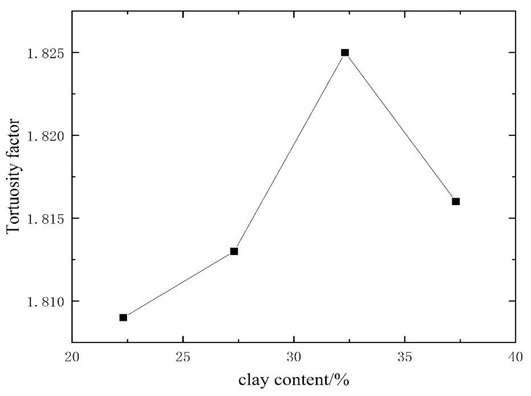 Water 13 01160 g012 Water 13 01160 g012