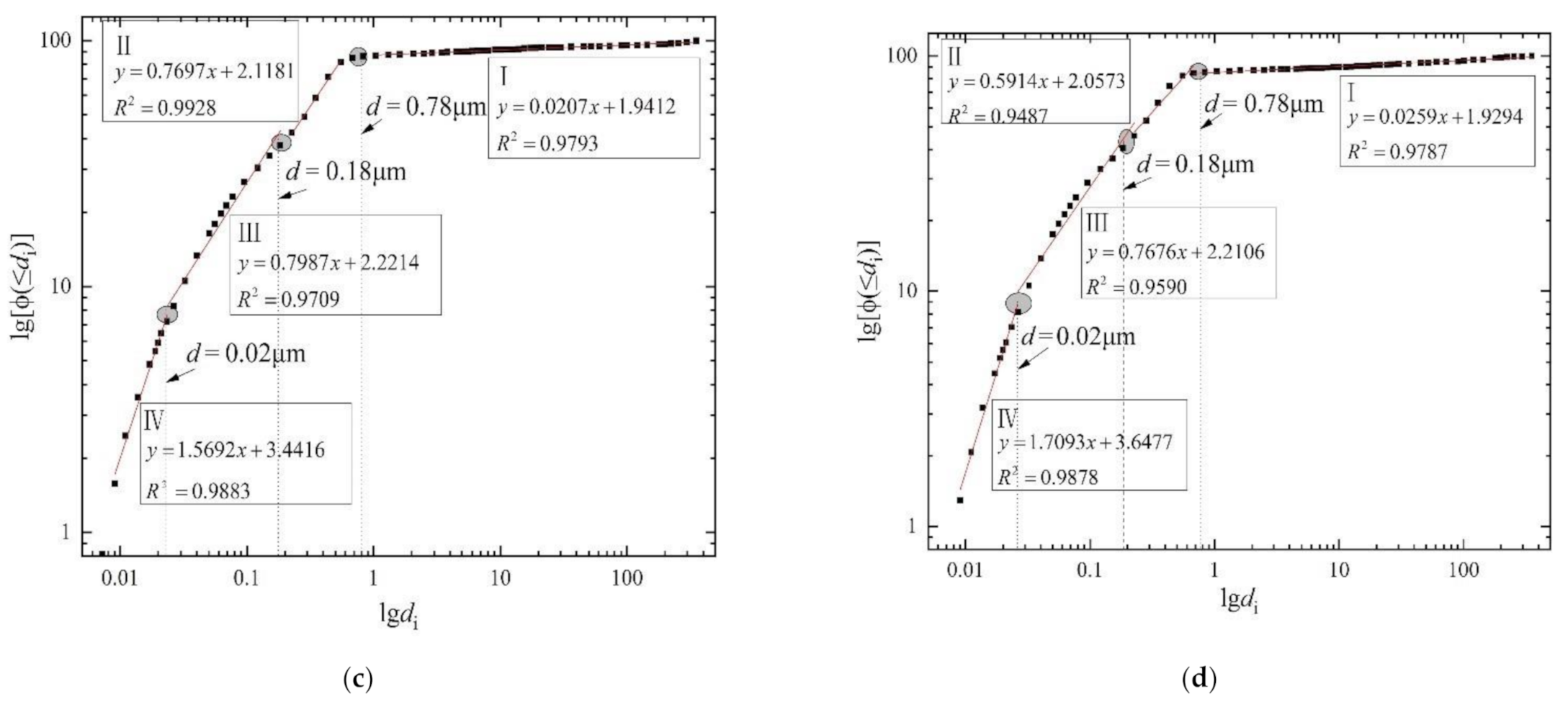 Water 13 01160 g013b Water 13 01160 g013b