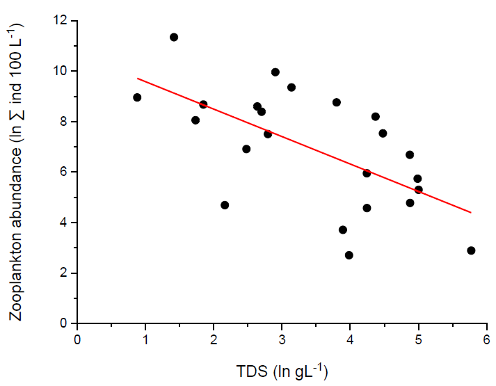 Water 13 01164 g002 Water 13 01164 g002