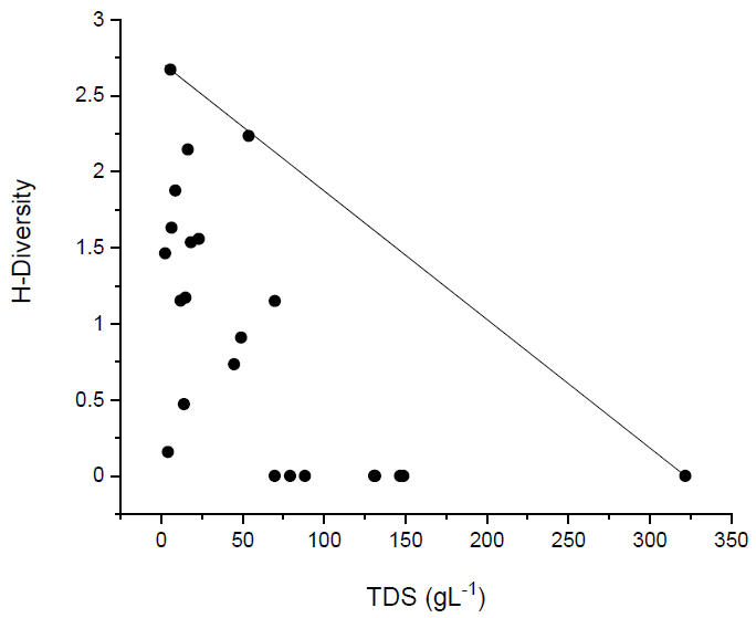 Water 13 01164 g005 Water 13 01164 g005