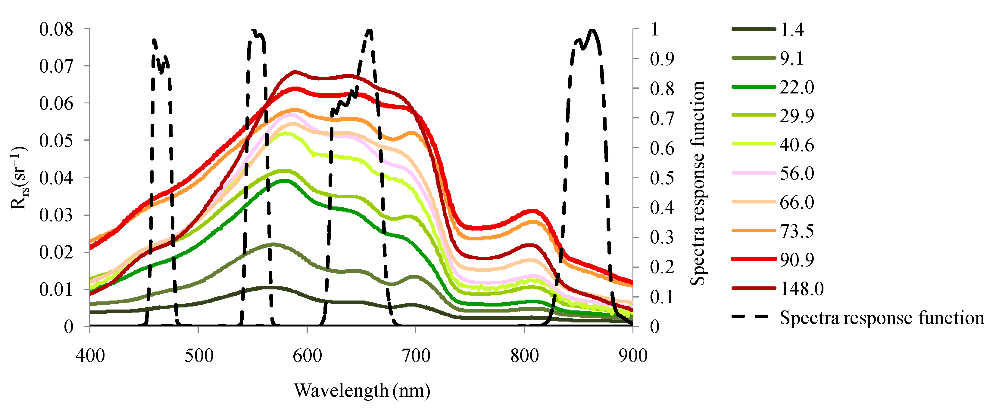 Water 13 01166 g002 Water 13 01166 g002