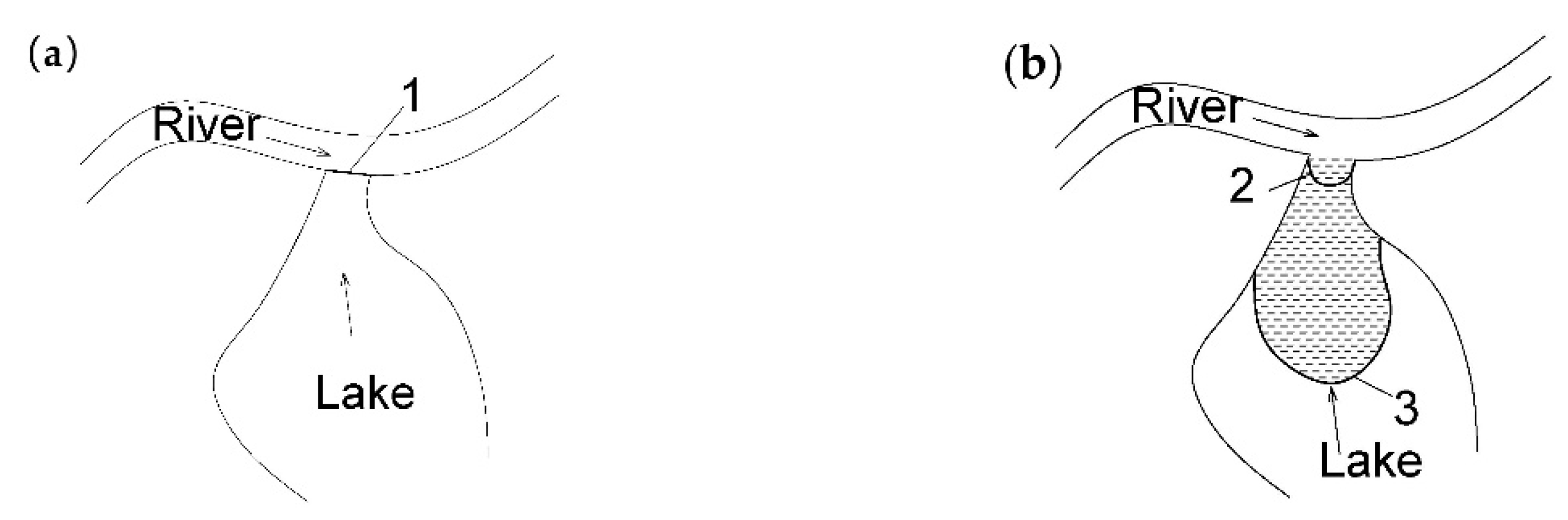 Water 13 01166 g003 Water 13 01166 g003