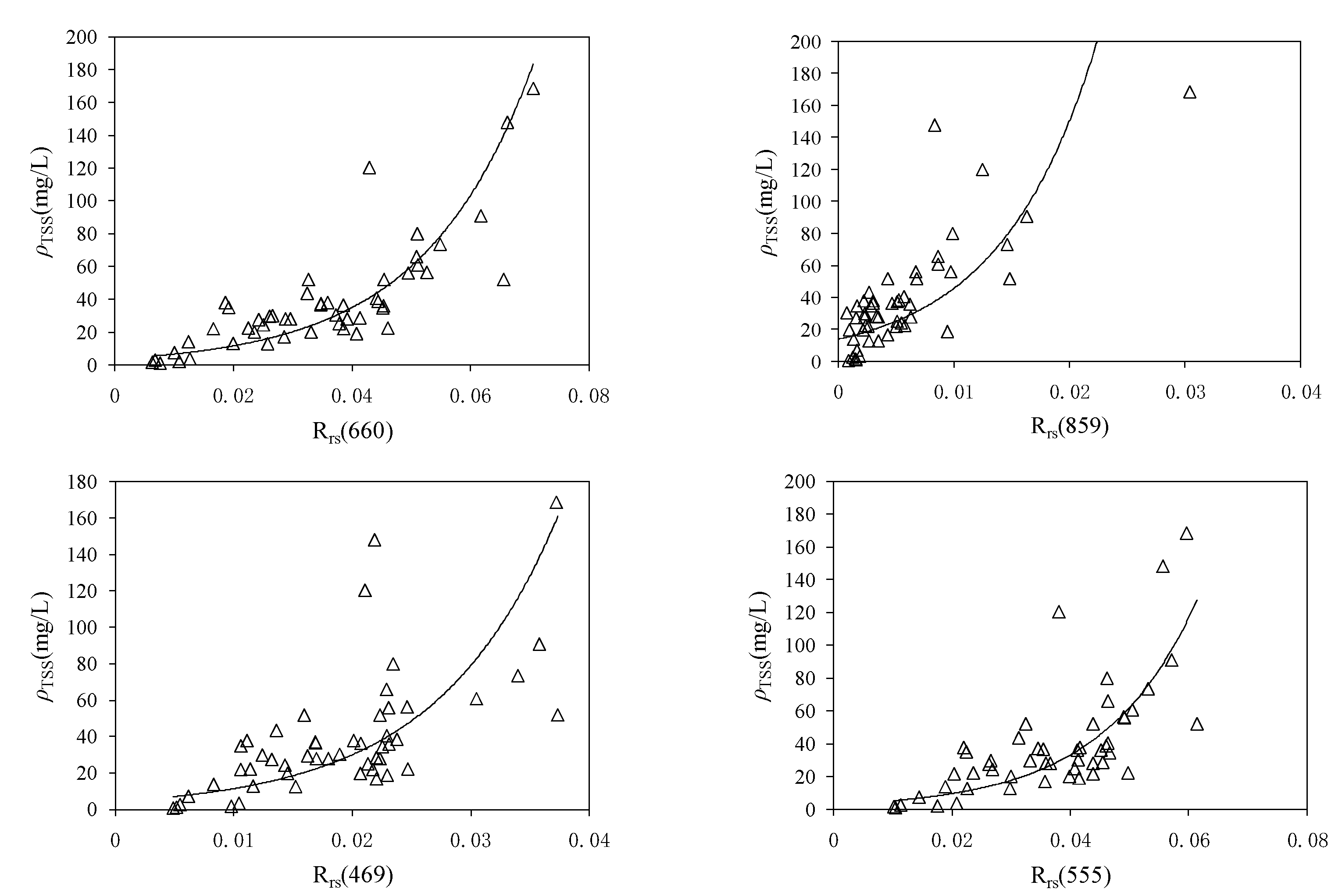 Water 13 01166 g004 Water 13 01166 g004
