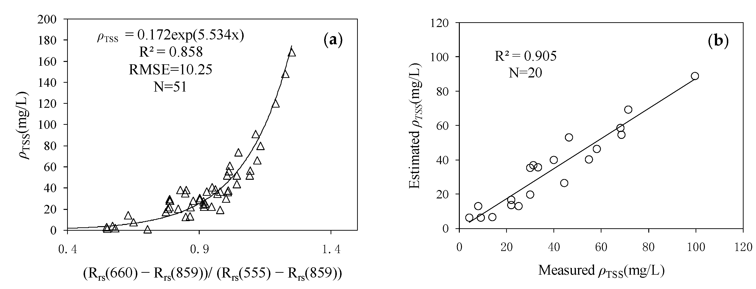 Water 13 01166 g005 Water 13 01166 g005