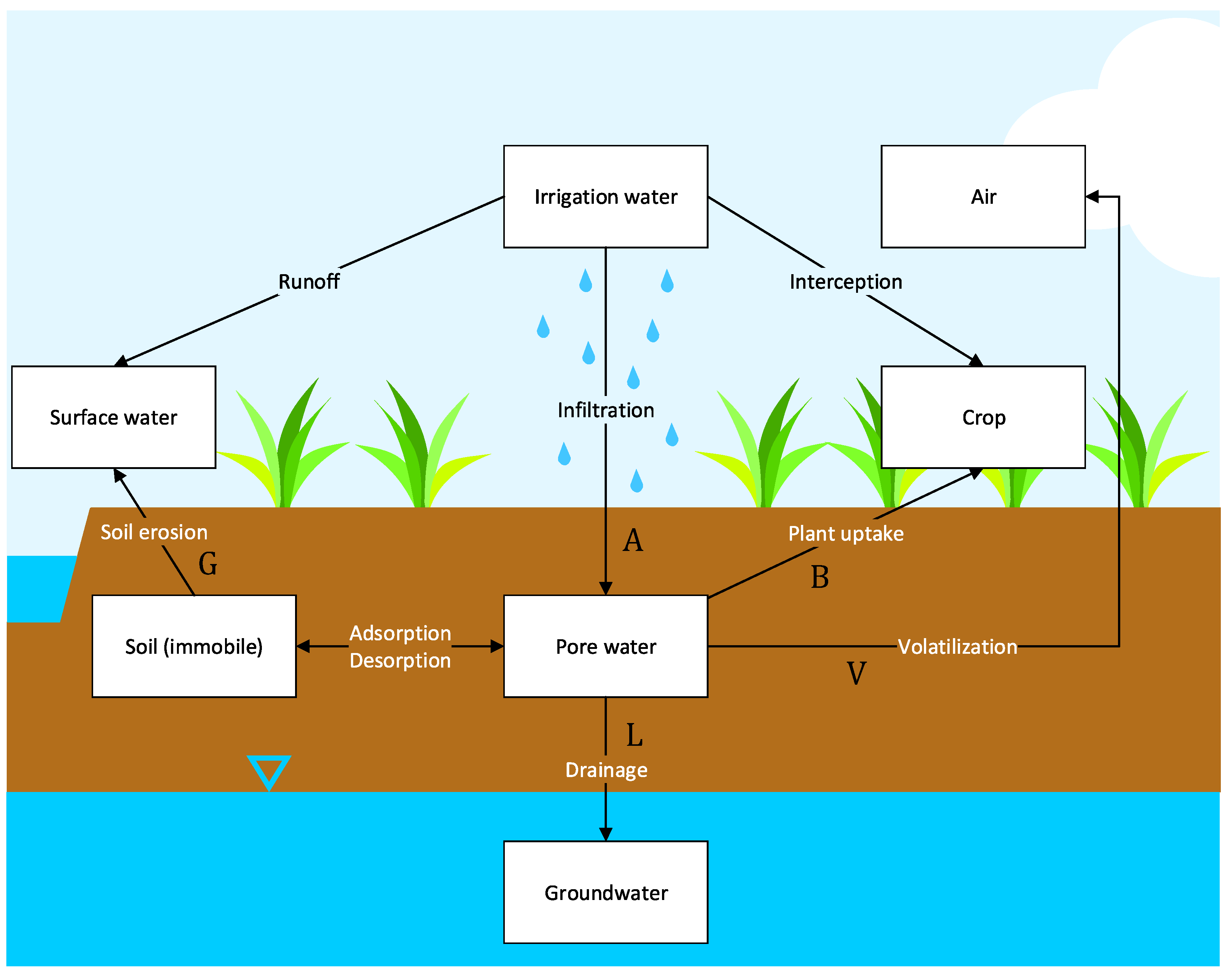 Water 13 01168 g001 Water 13 01168 g001
