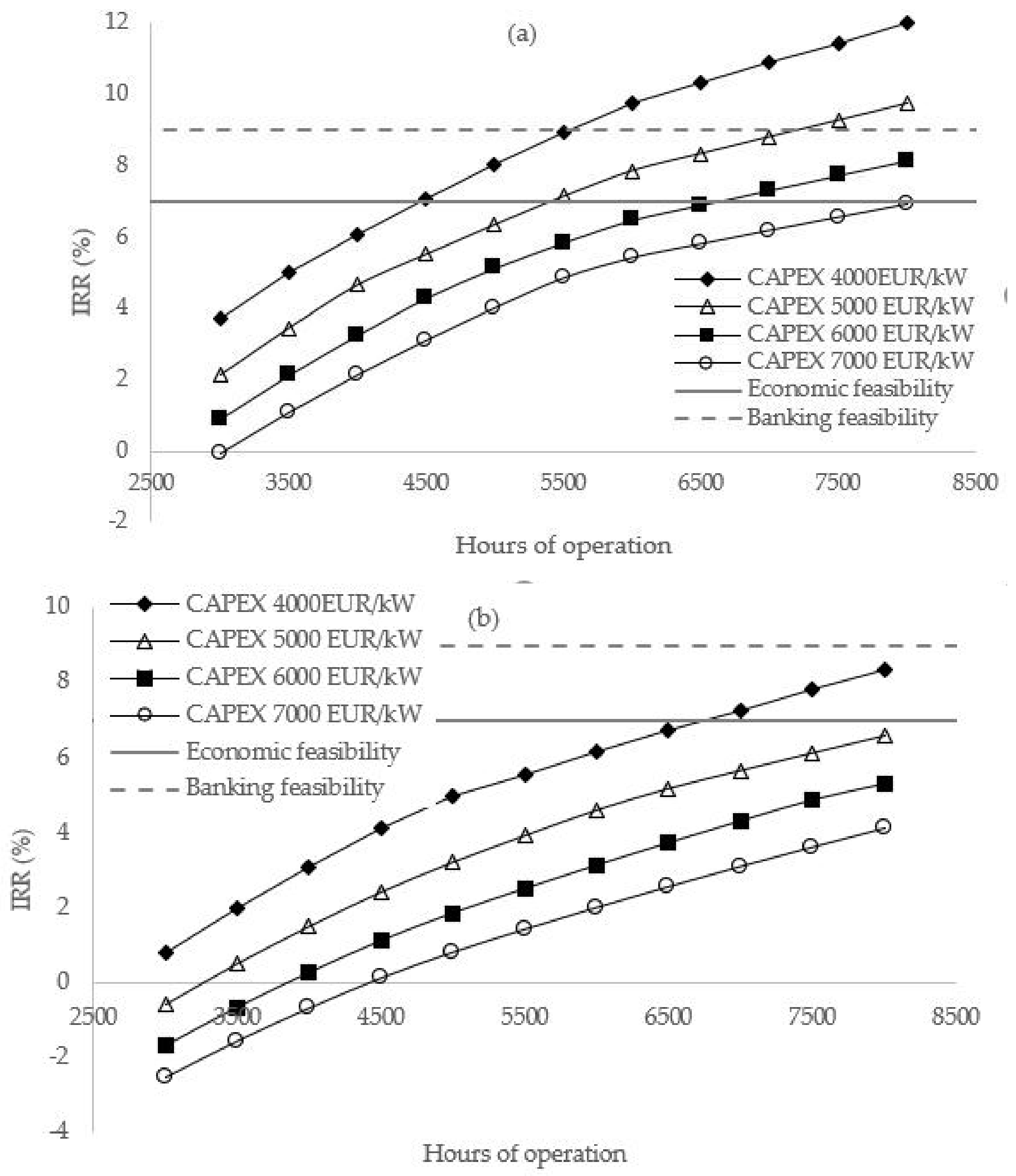 Water 13 01170 g004a