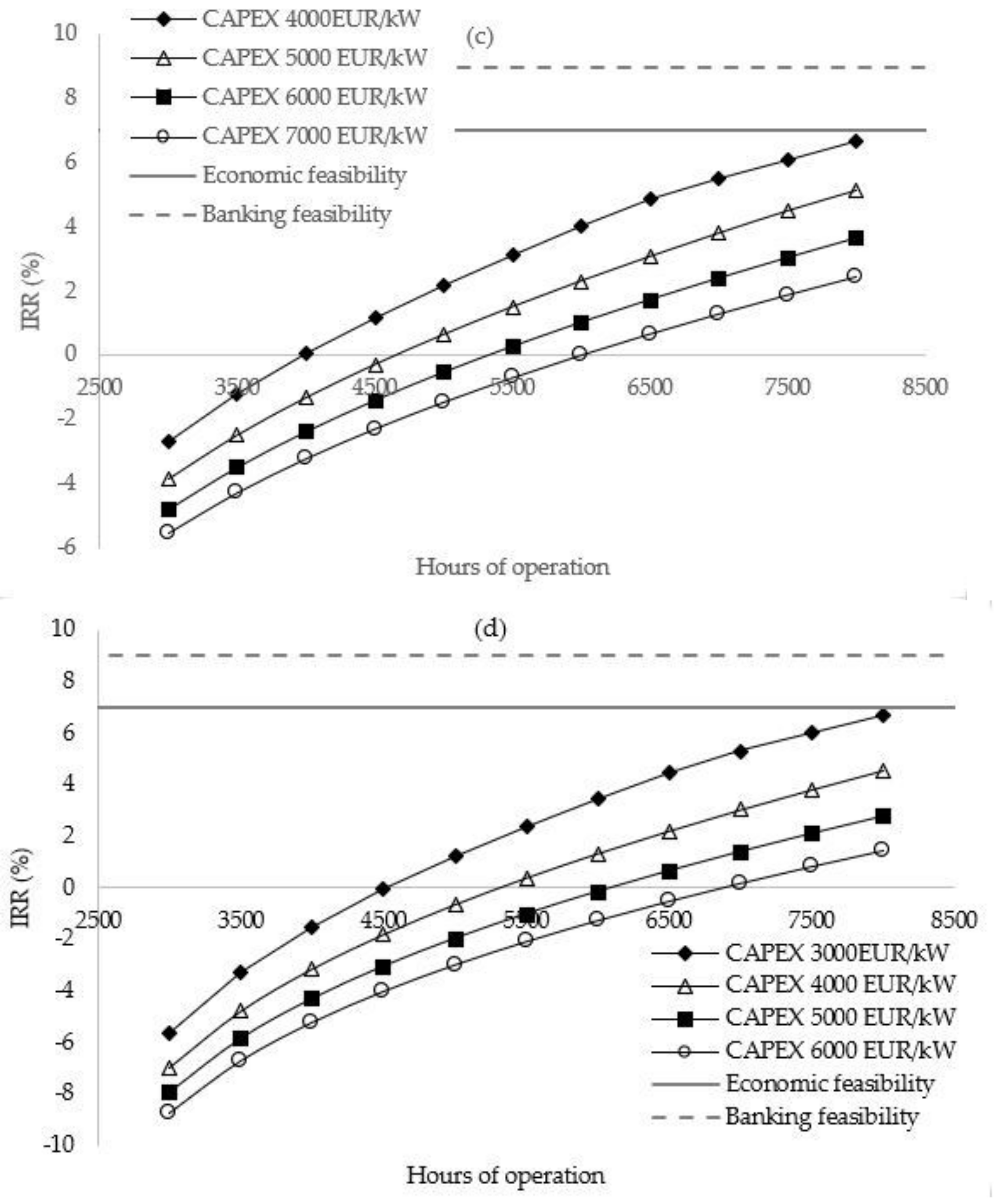 Water 13 01170 g004b