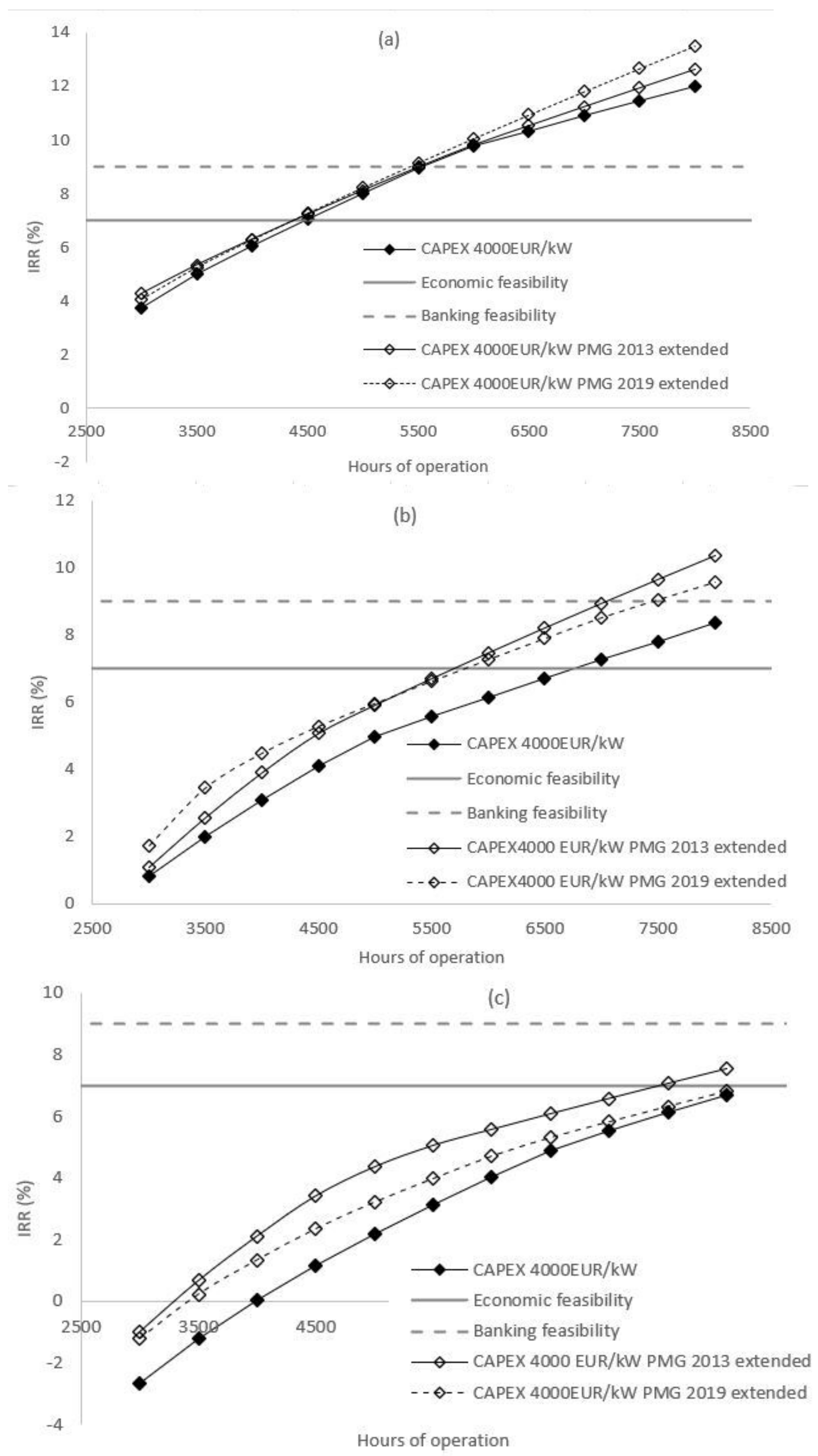Water 13 01170 g006a
