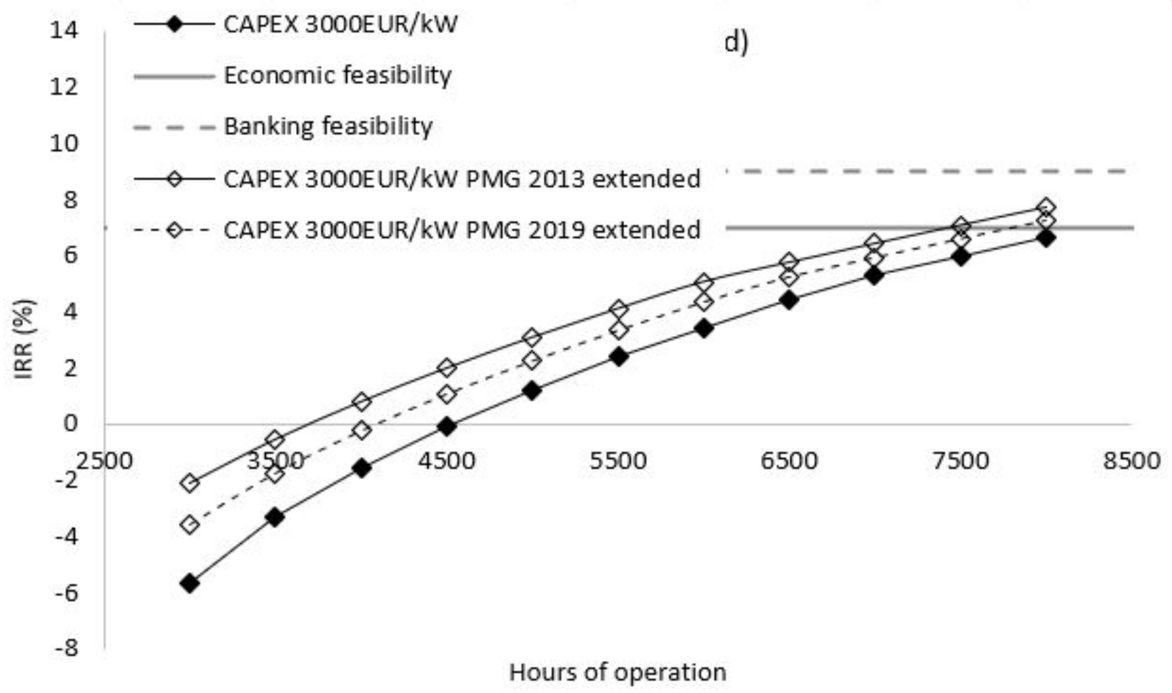 Water 13 01170 g006b