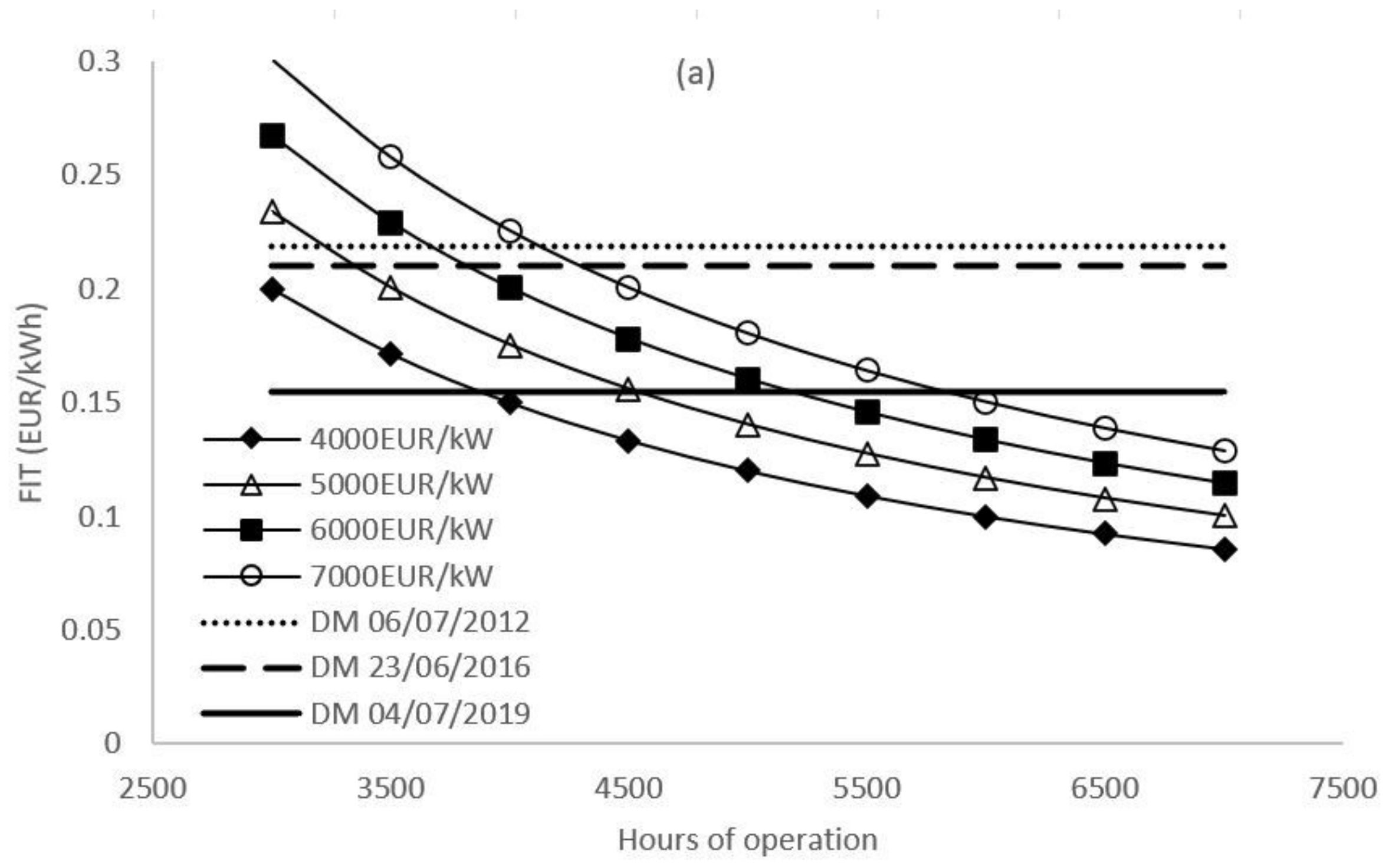 Water 13 01170 g008a
