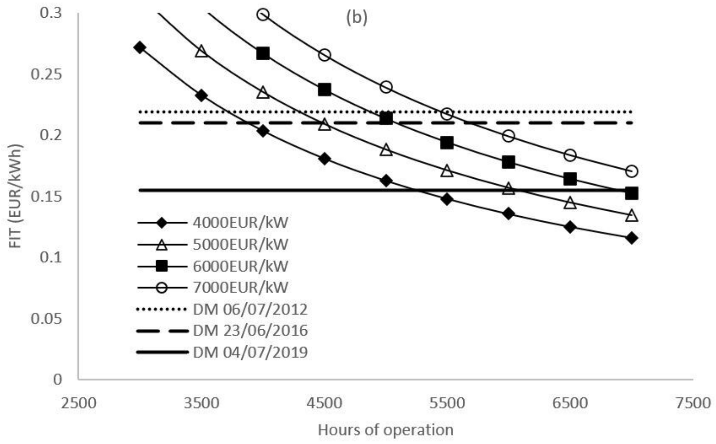 Water 13 01170 g008b
