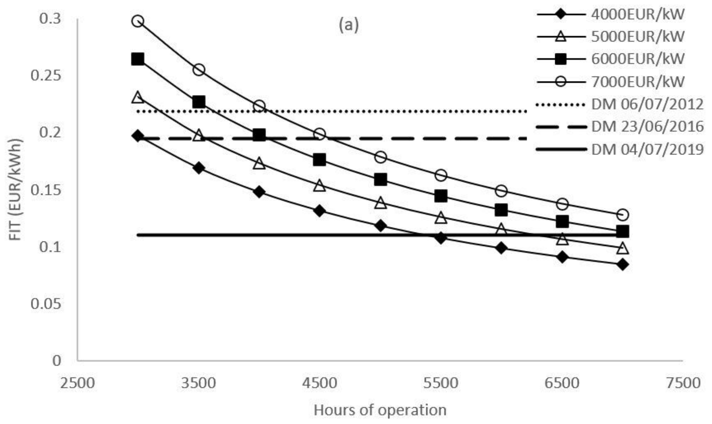Water 13 01170 g009a