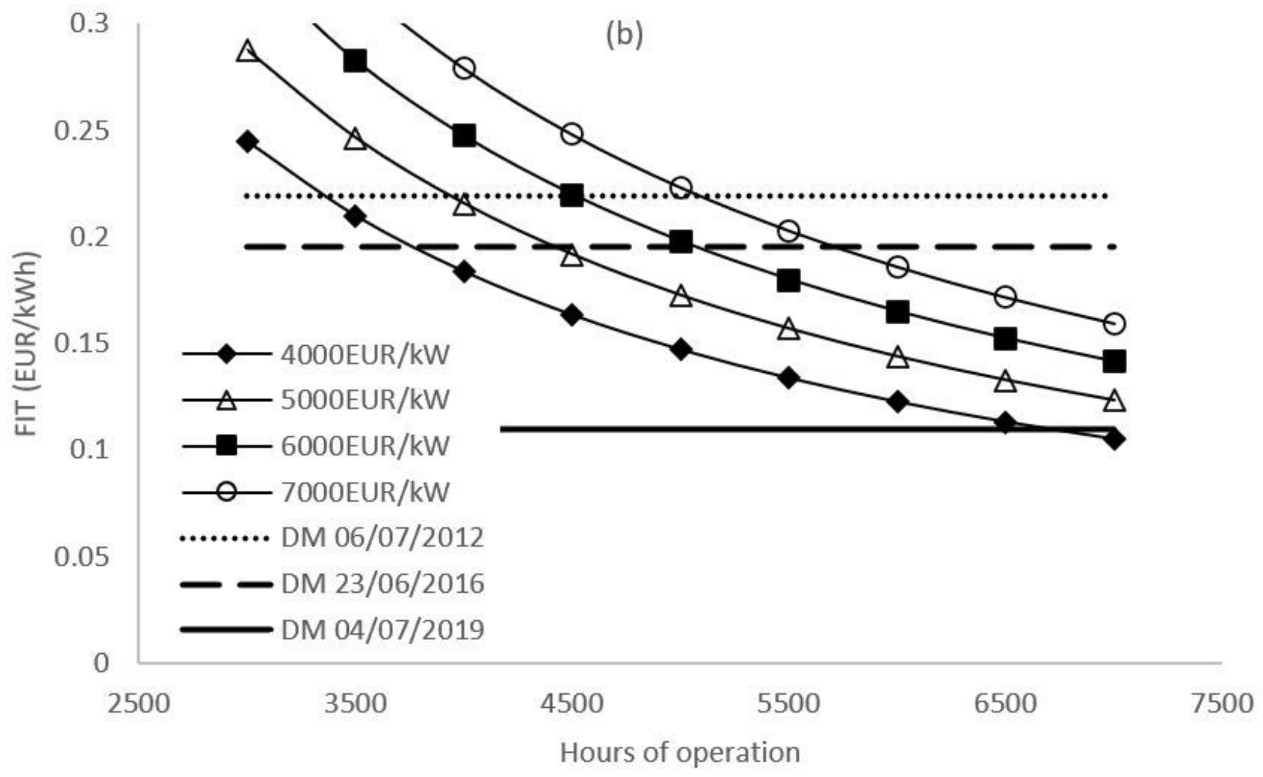 Water 13 01170 g009b