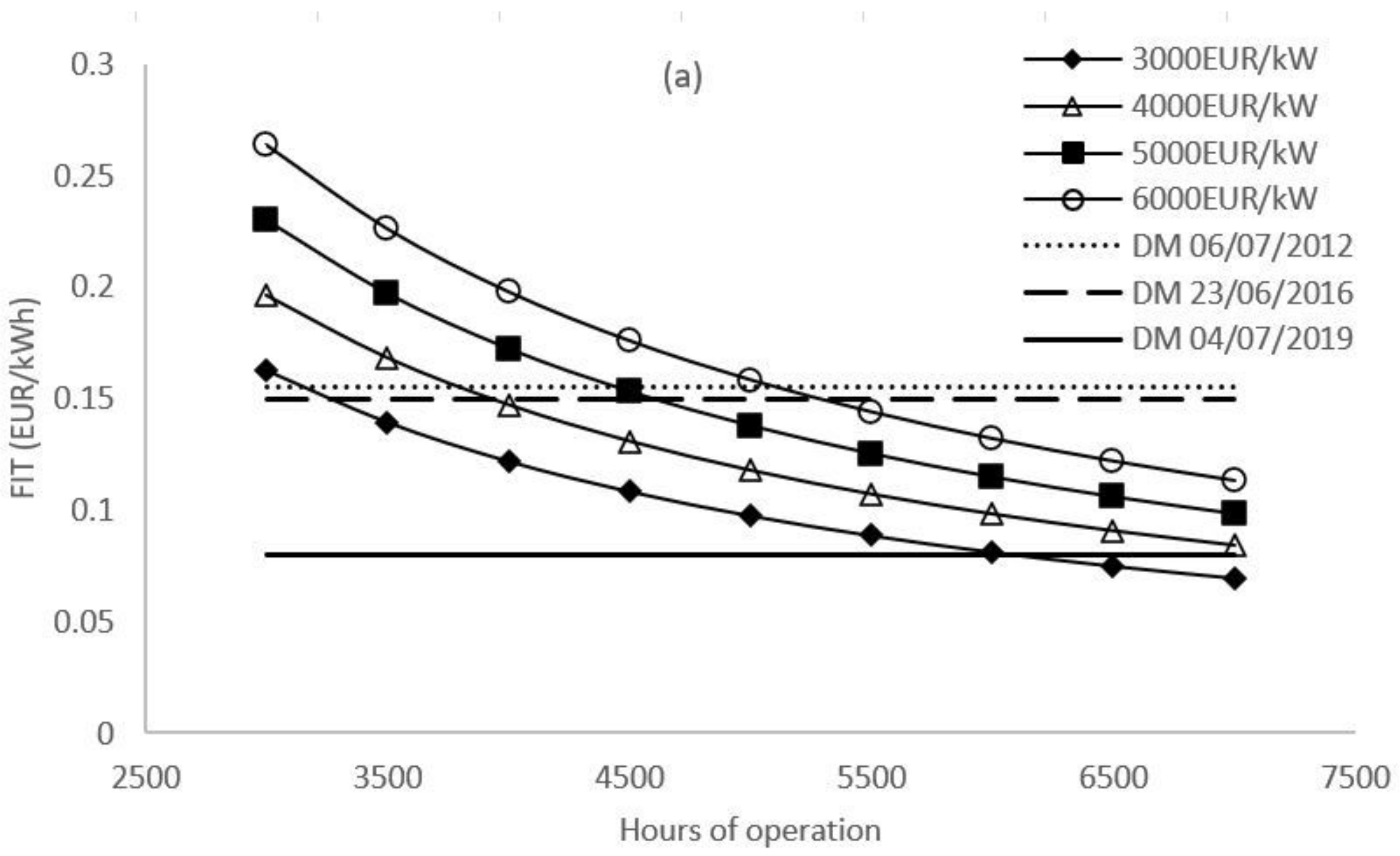 Water 13 01170 g010a