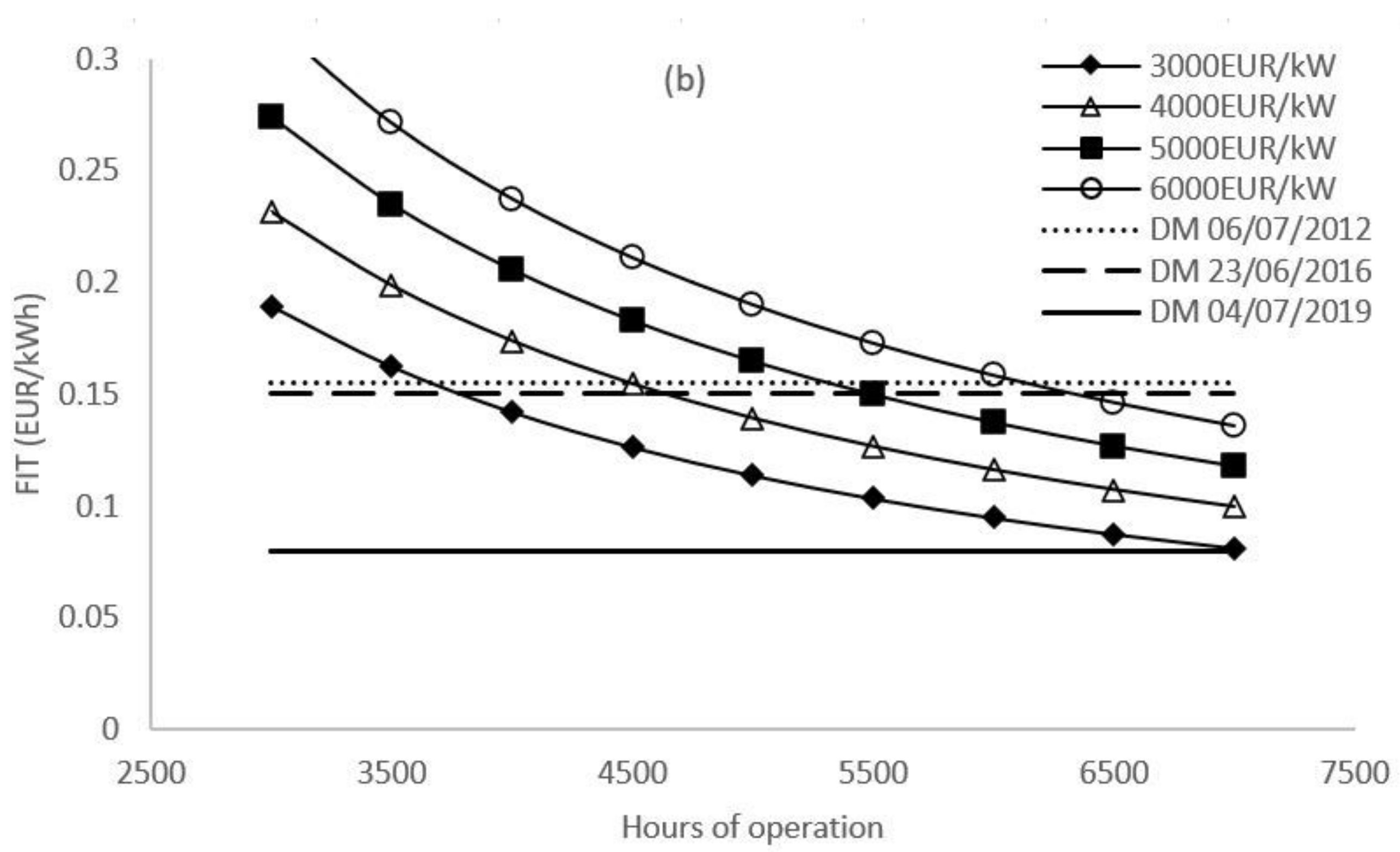 Water 13 01170 g010b