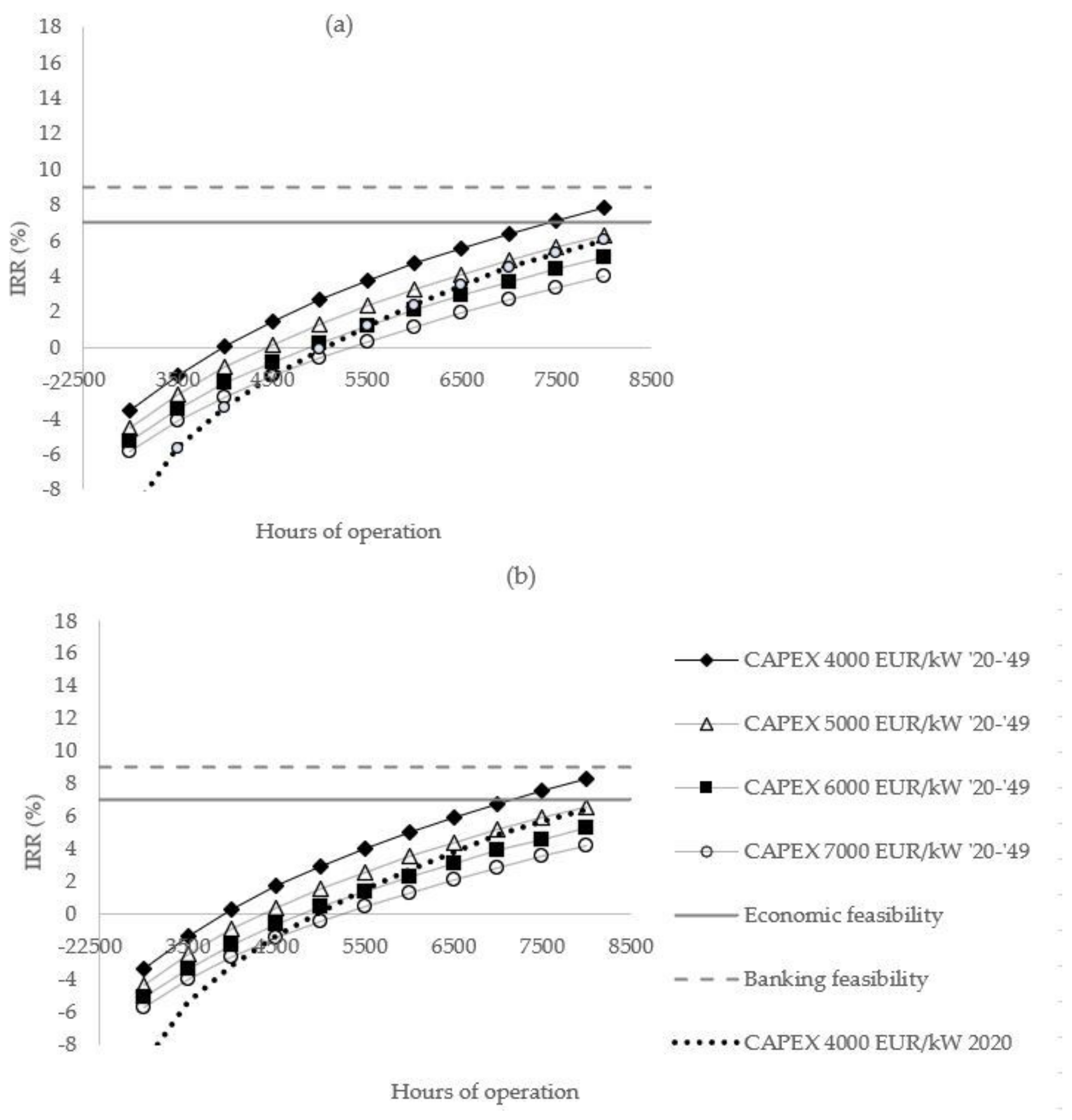 Water 13 01170 g011a