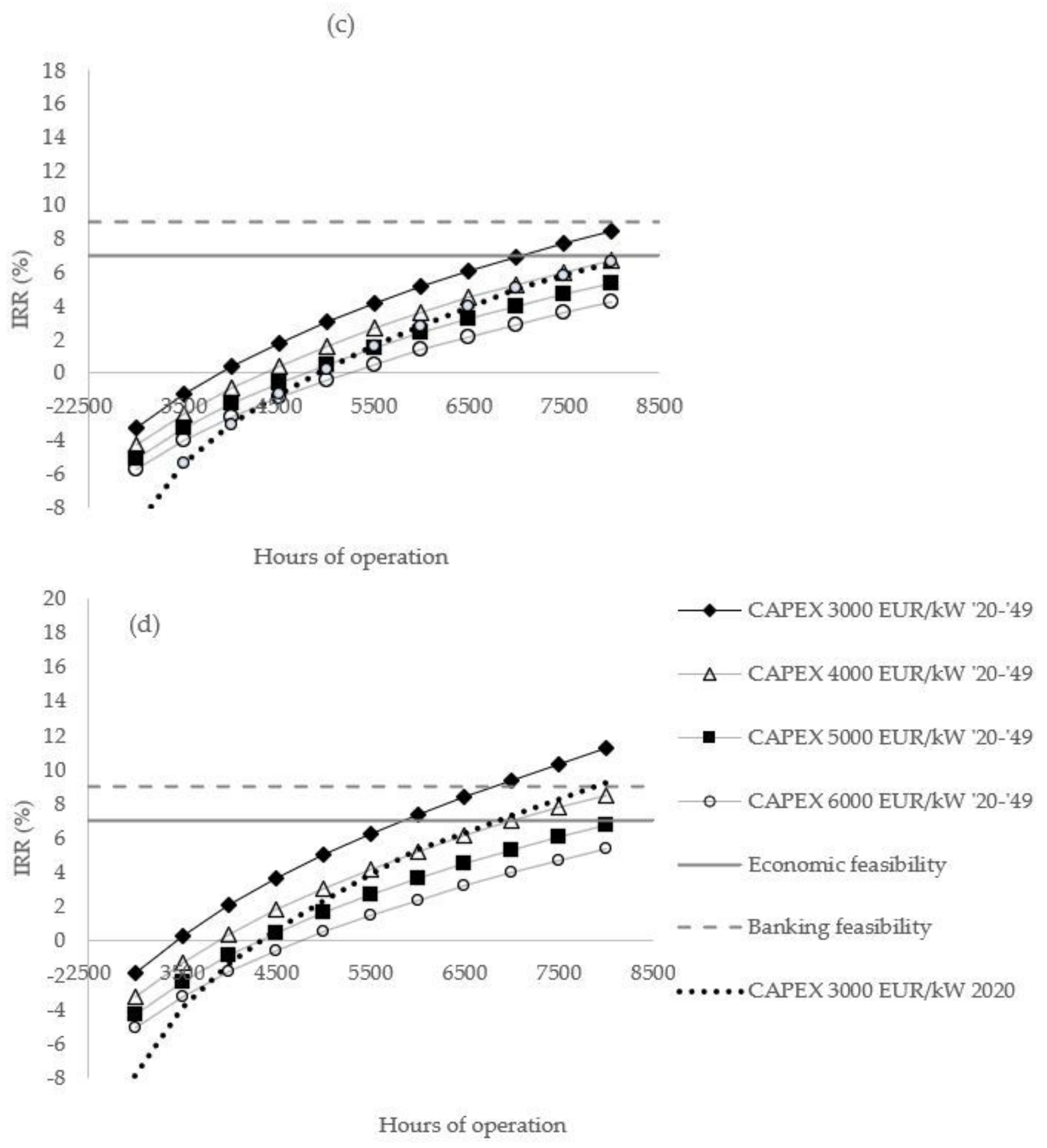Water 13 01170 g011b