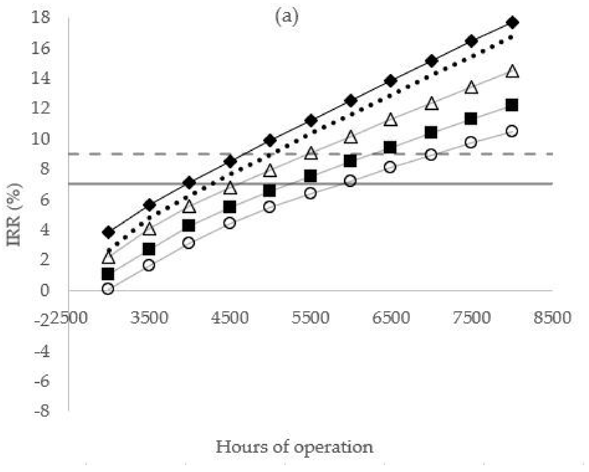 Water 13 01170 g012a