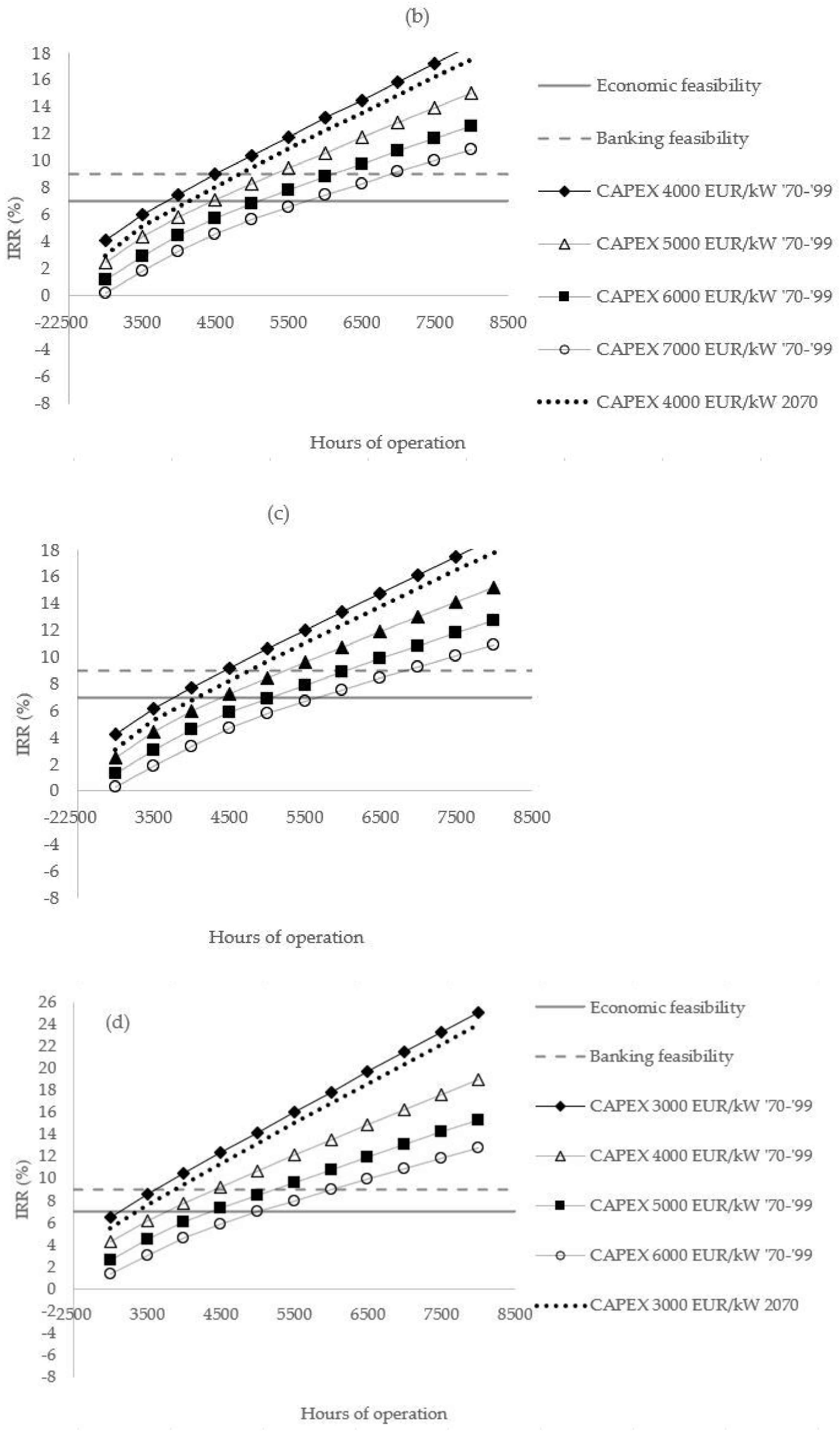 Water 13 01170 g012b