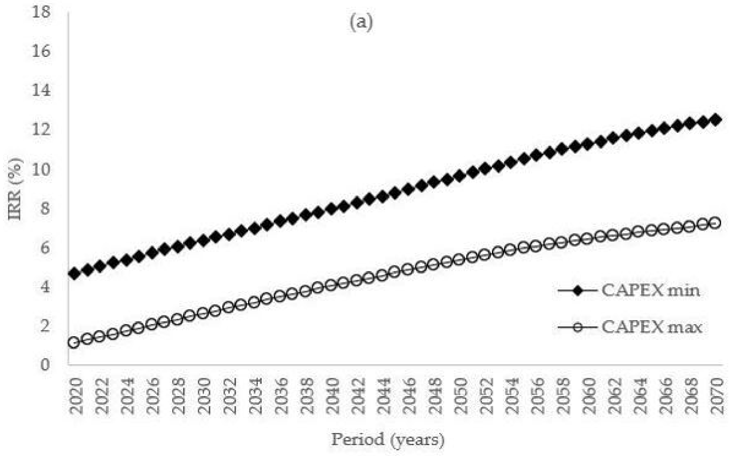 Water 13 01170 g013a
