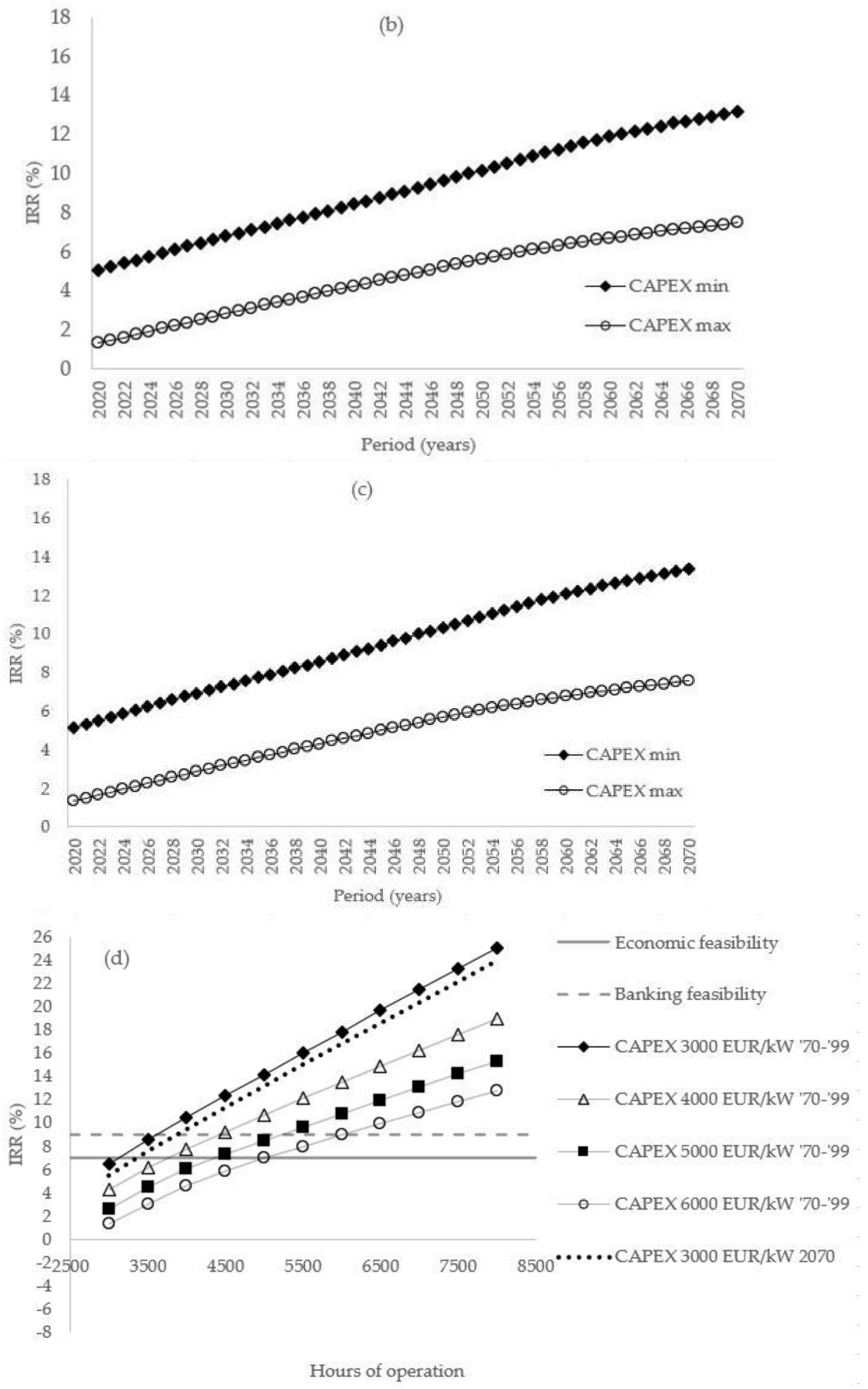 Water 13 01170 g013b