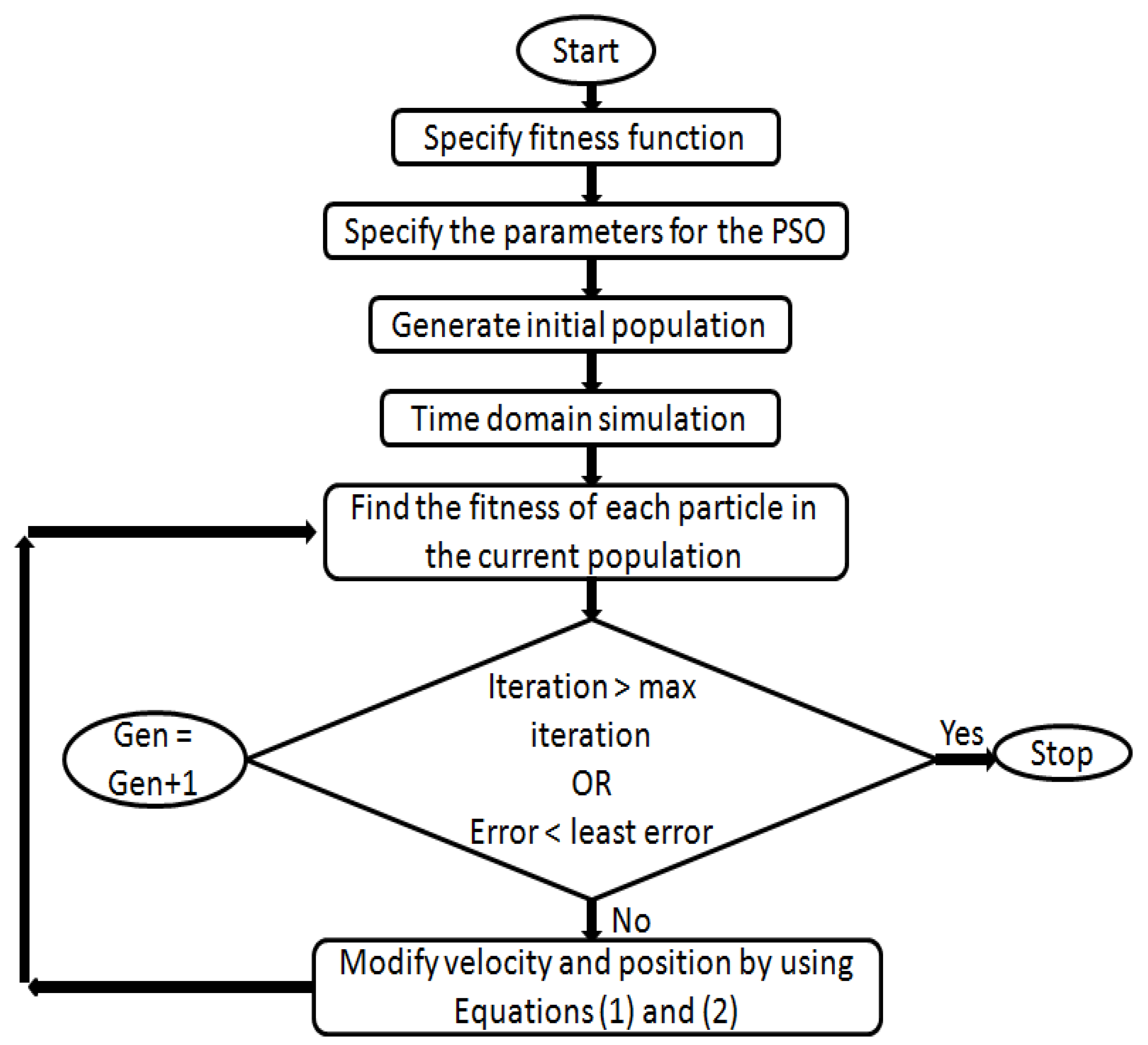 Water 13 01172 g003 Water 13 01172 g003