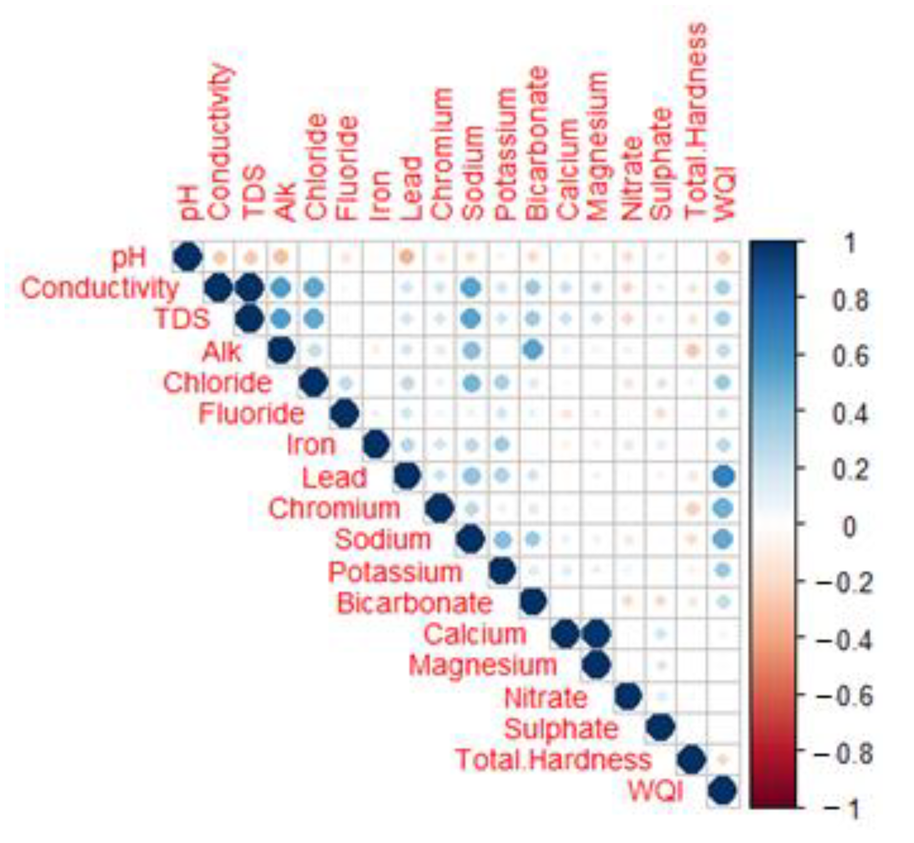 Water 13 01172 g007 Water 13 01172 g007