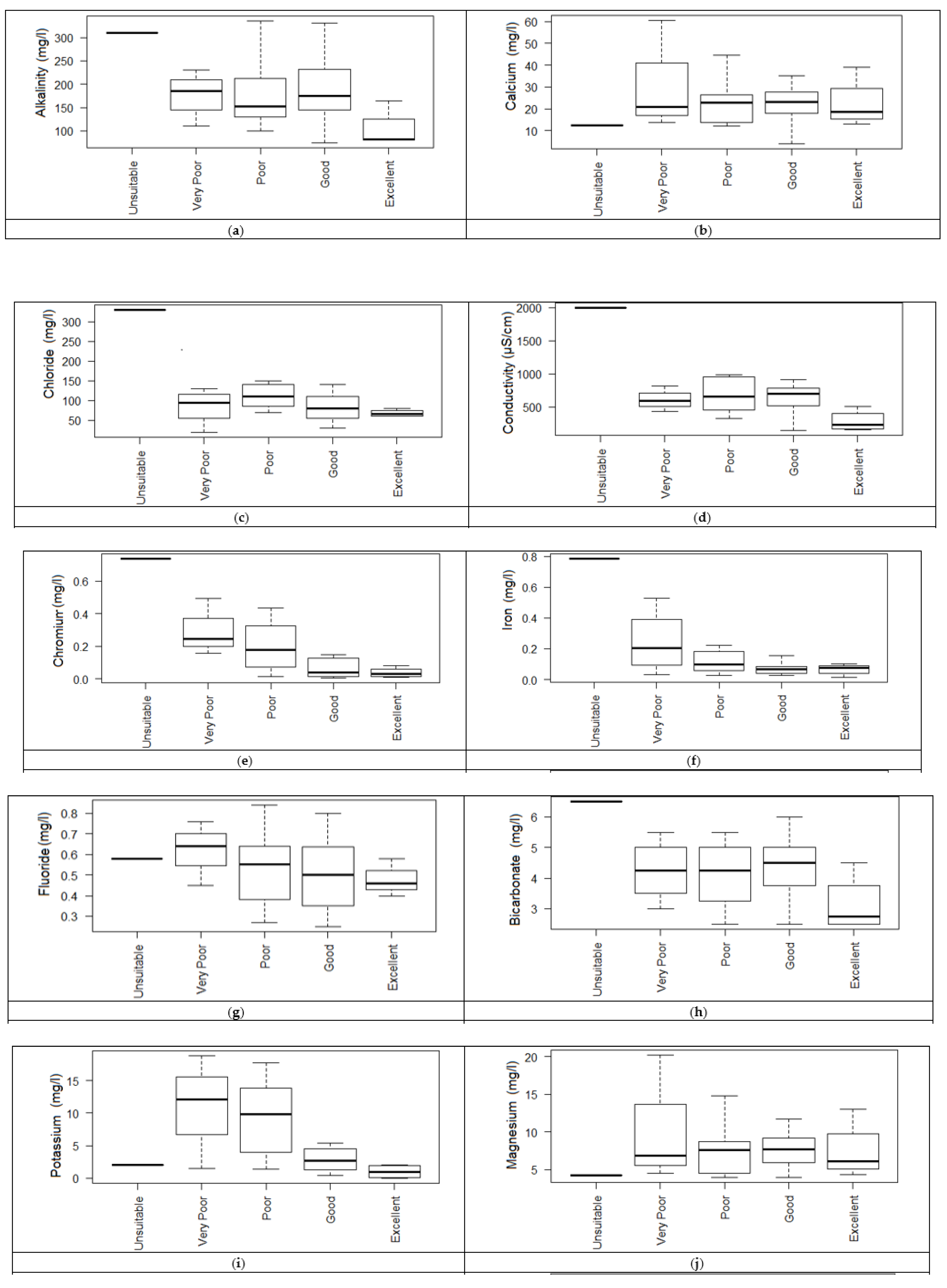 Water 13 01172 g008a Water 13 01172 g008a