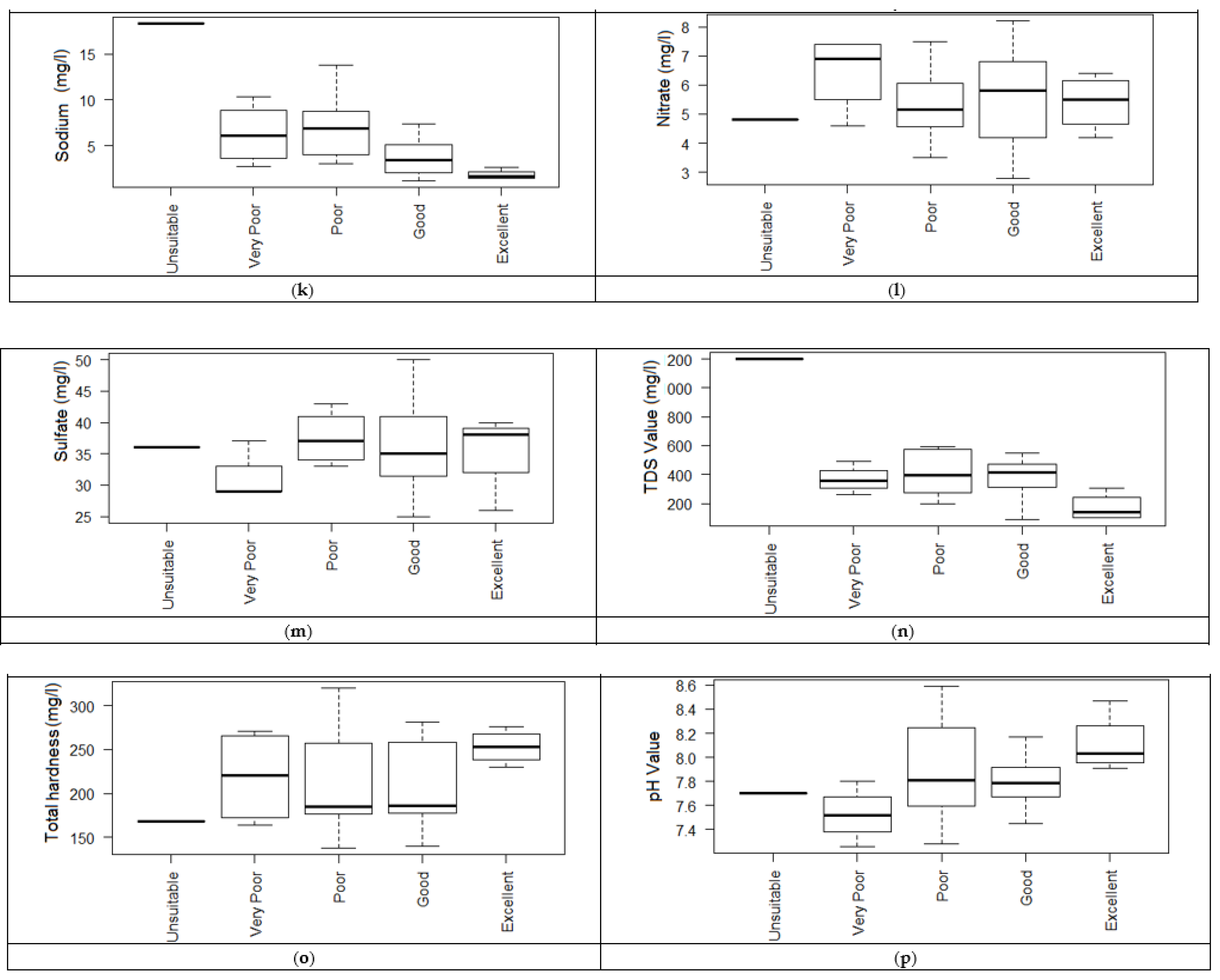 Water 13 01172 g008b Water 13 01172 g008b