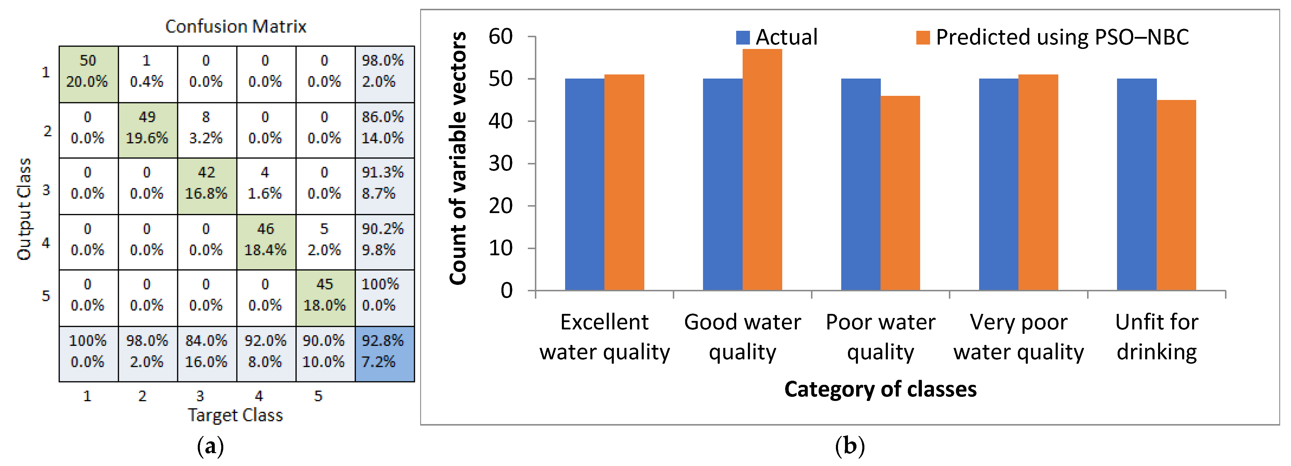 Water 13 01172 g010 Water 13 01172 g010