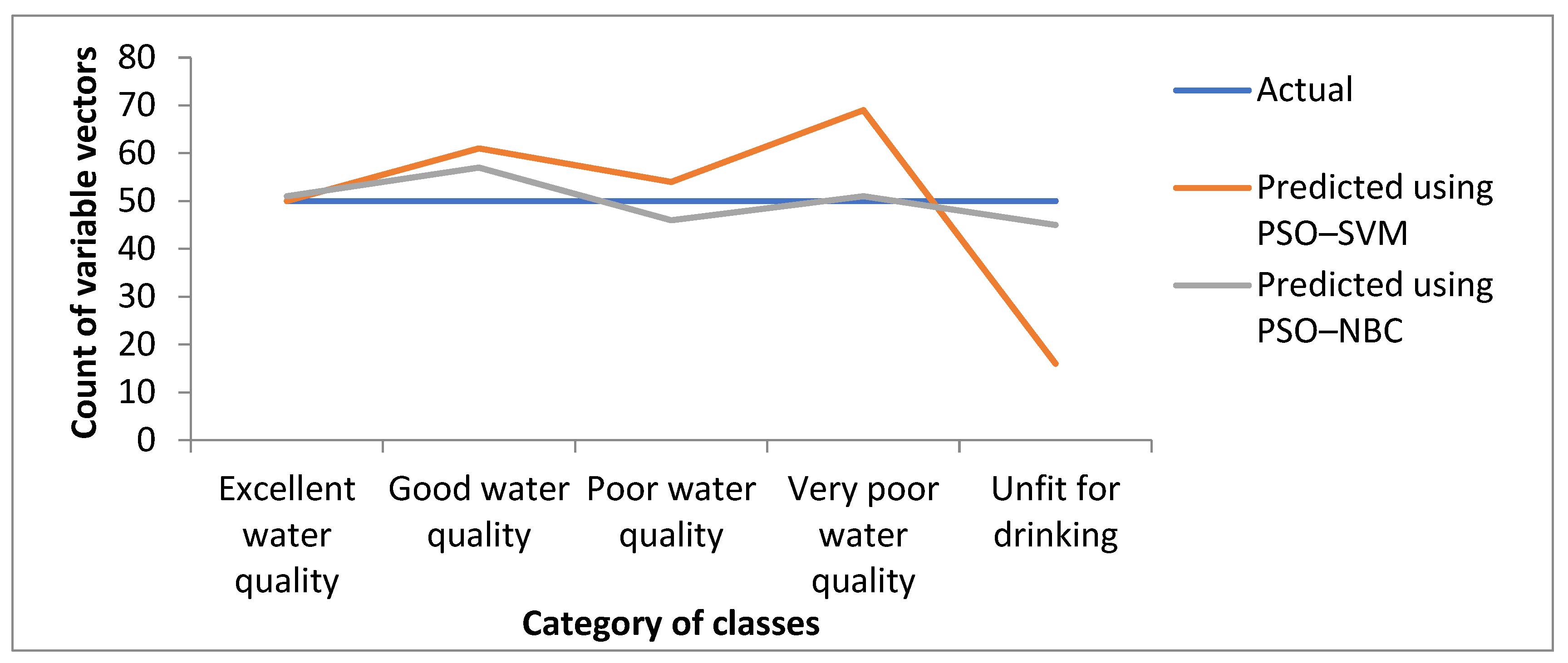 Water 13 01172 g011 Water 13 01172 g011