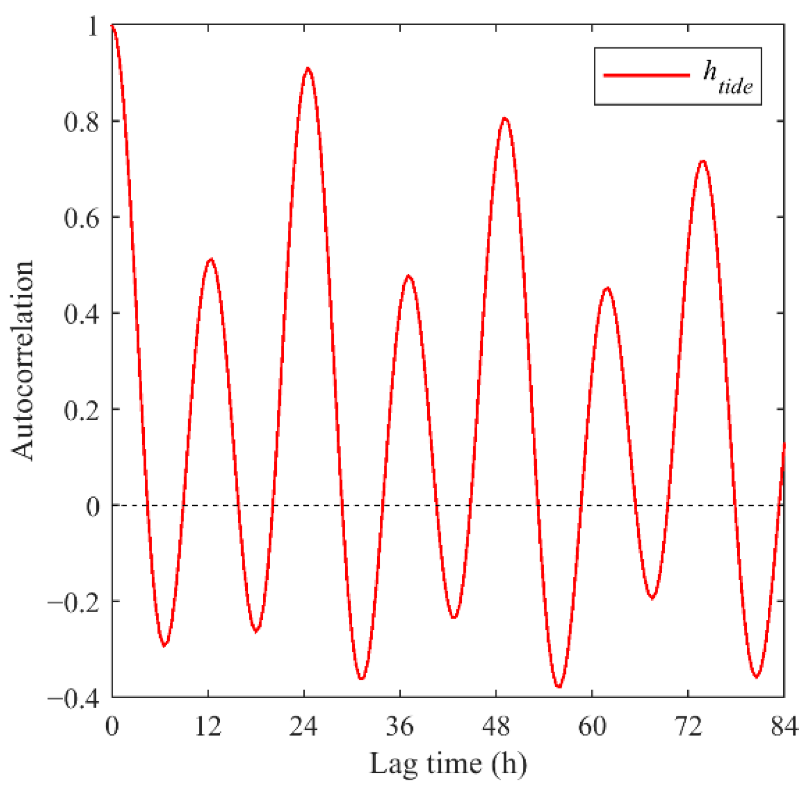 Water 13 01173 g003 Water 13 01173 g003