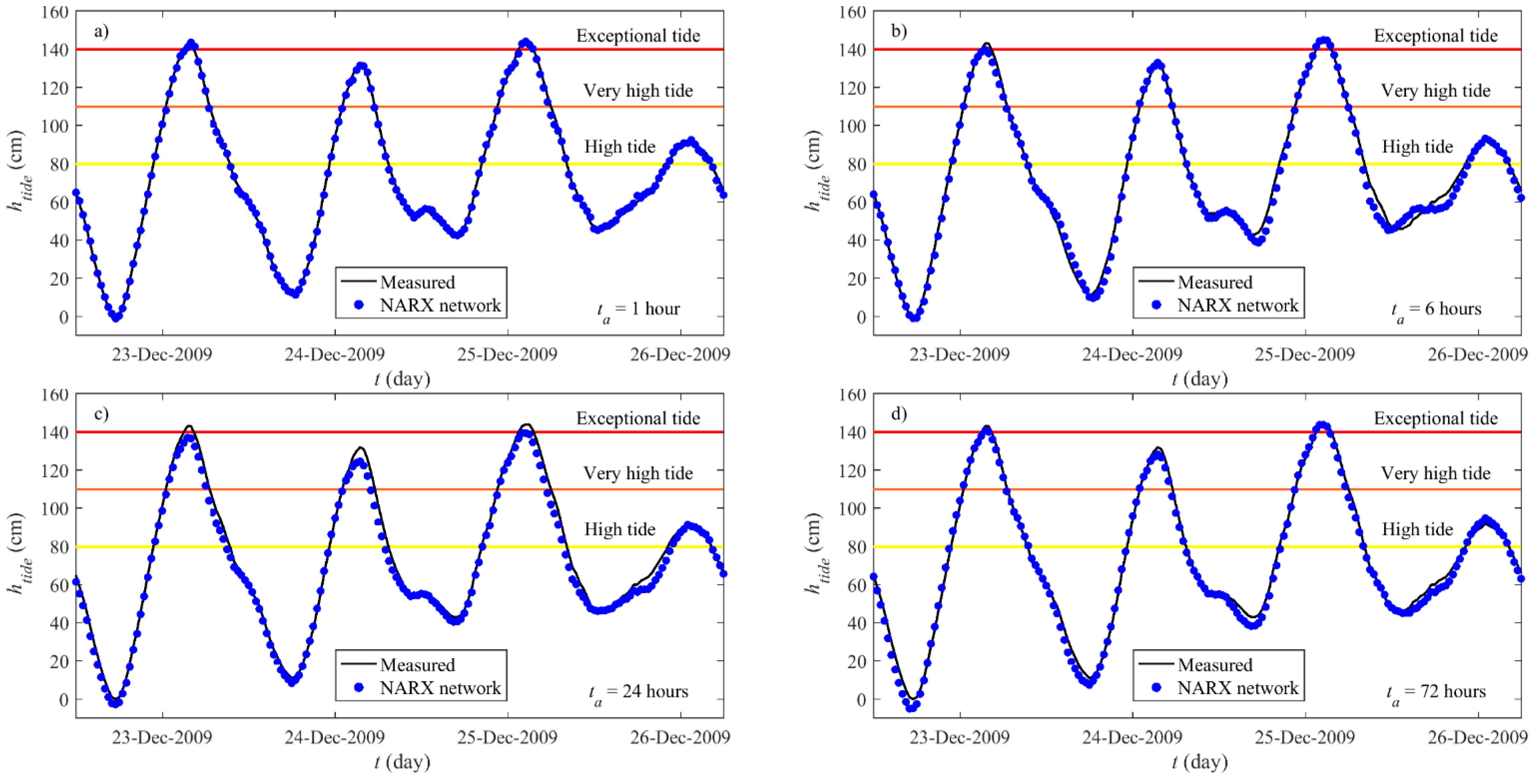 Water 13 01173 g004 Water 13 01173 g004