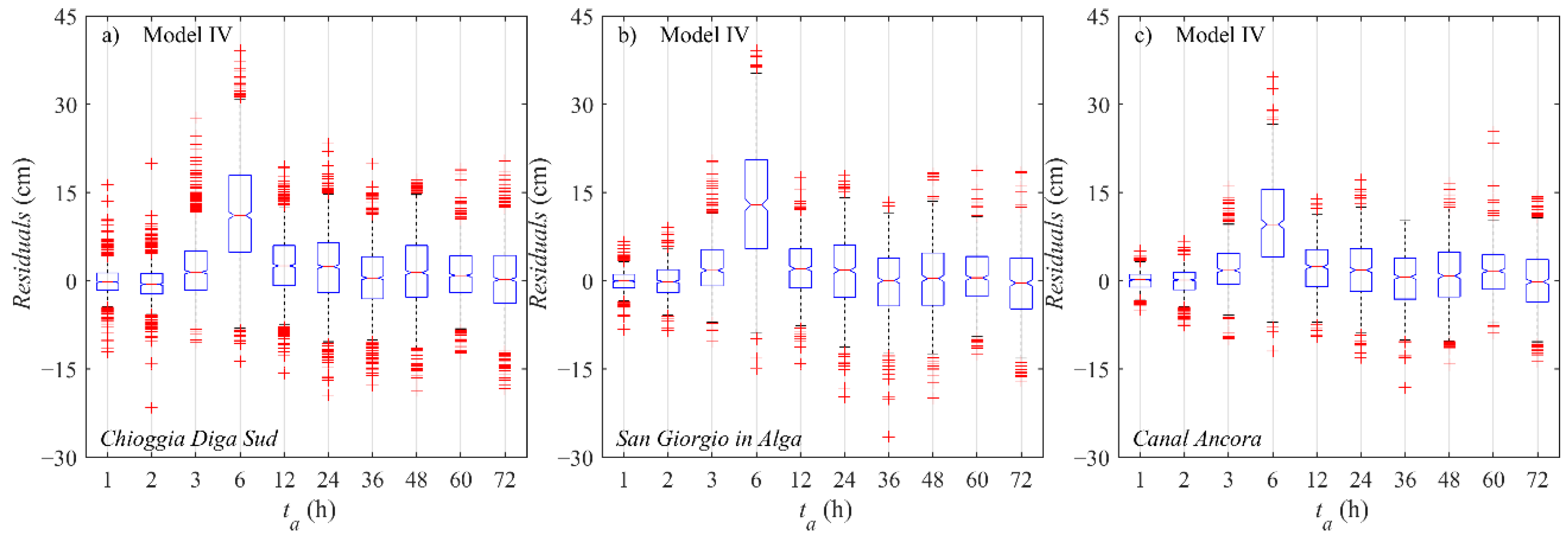 Water 13 01173 g009 Water 13 01173 g009