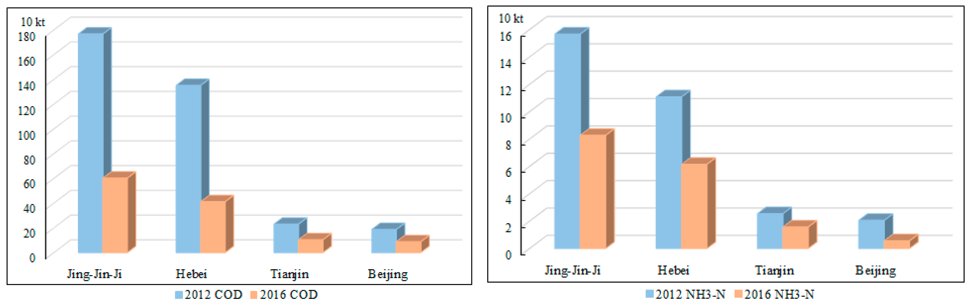 Water 13 01174 g002 Water 13 01174 g002