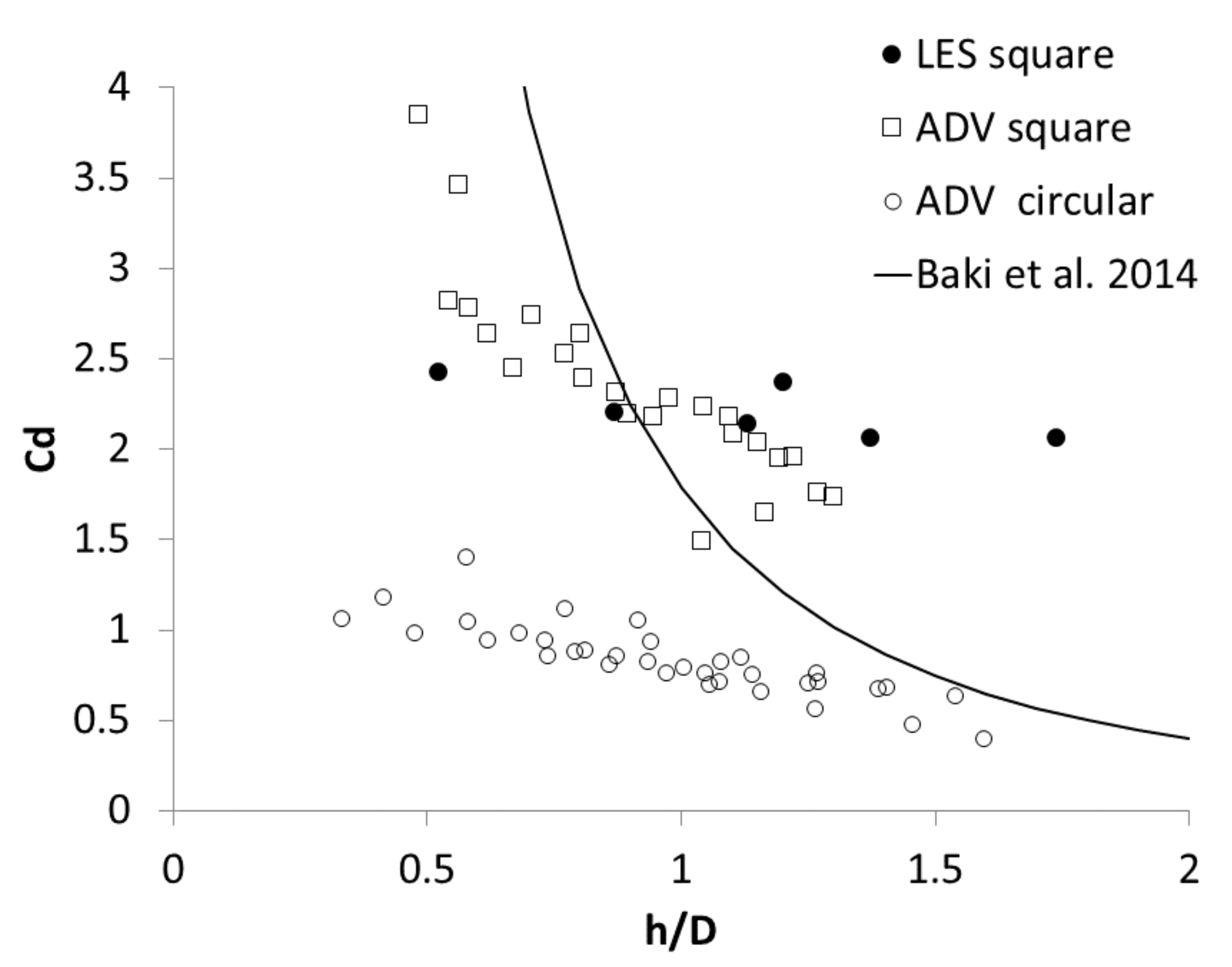 Water 13 01175 g012 Water 13 01175 g012