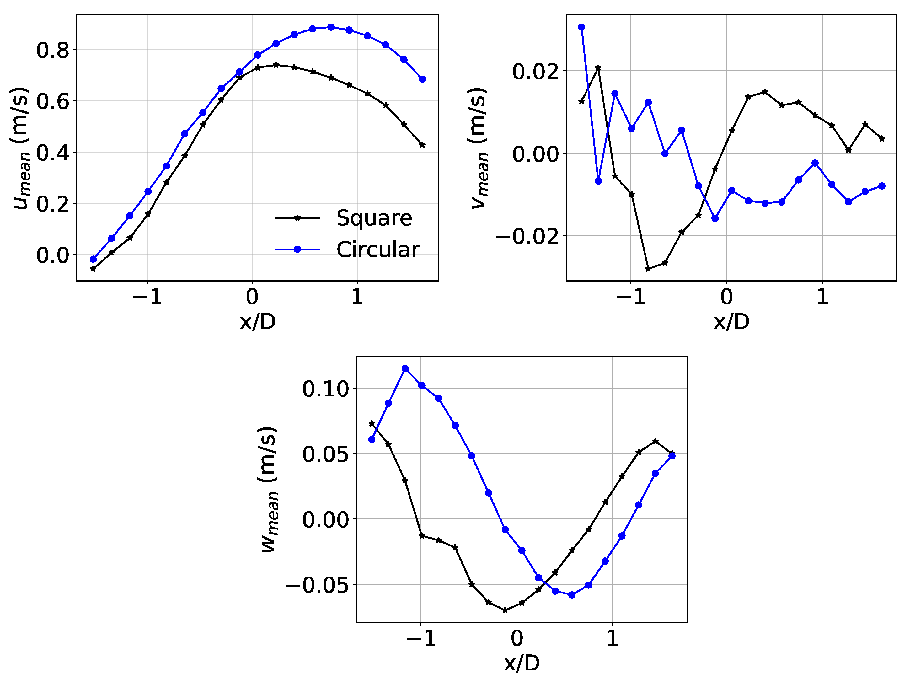 Water 13 01175 g014 Water 13 01175 g014