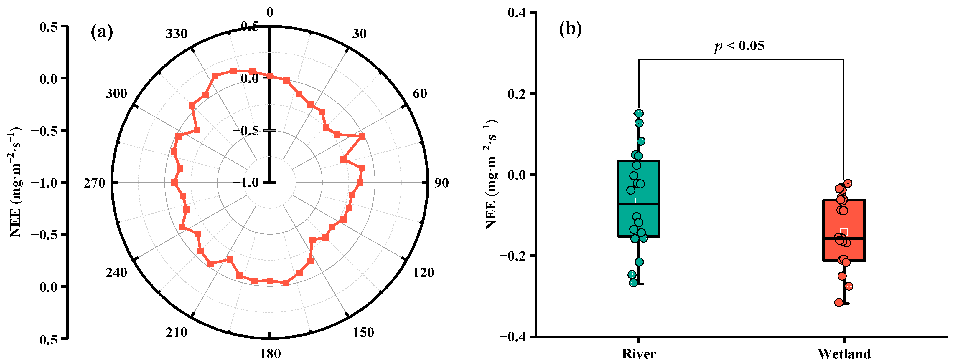 Water 13 01176 g003 Water 13 01176 g003