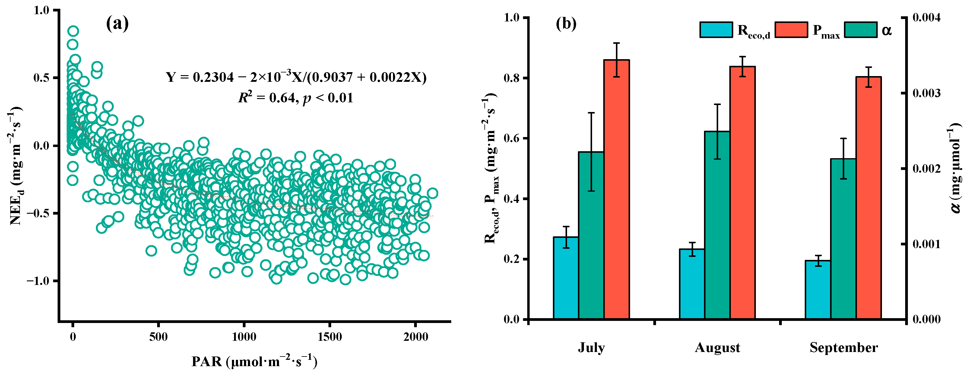 Water 13 01176 g004 Water 13 01176 g004