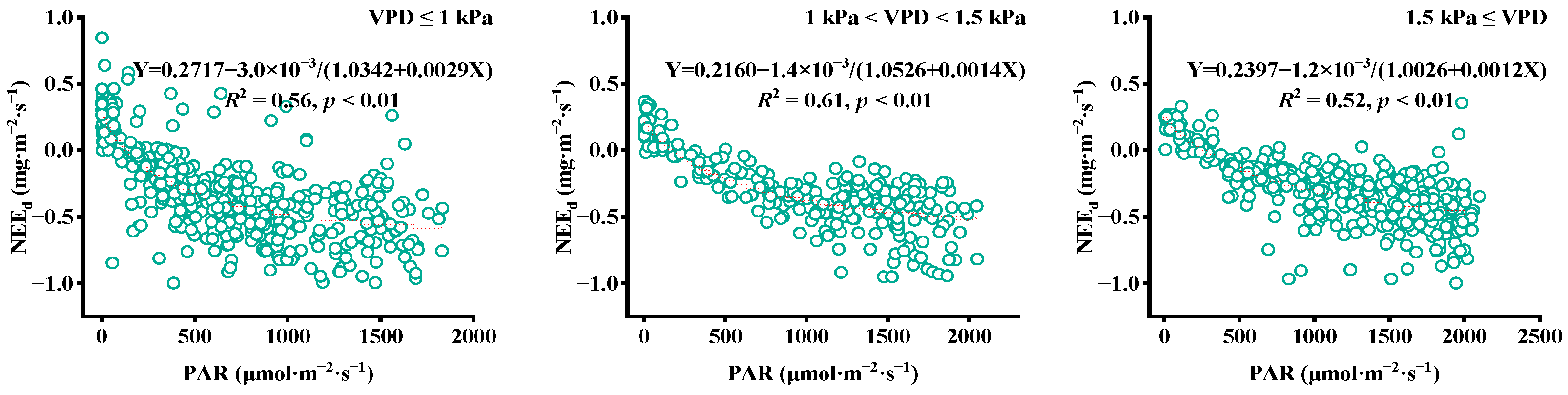 Water 13 01176 g005 Water 13 01176 g005