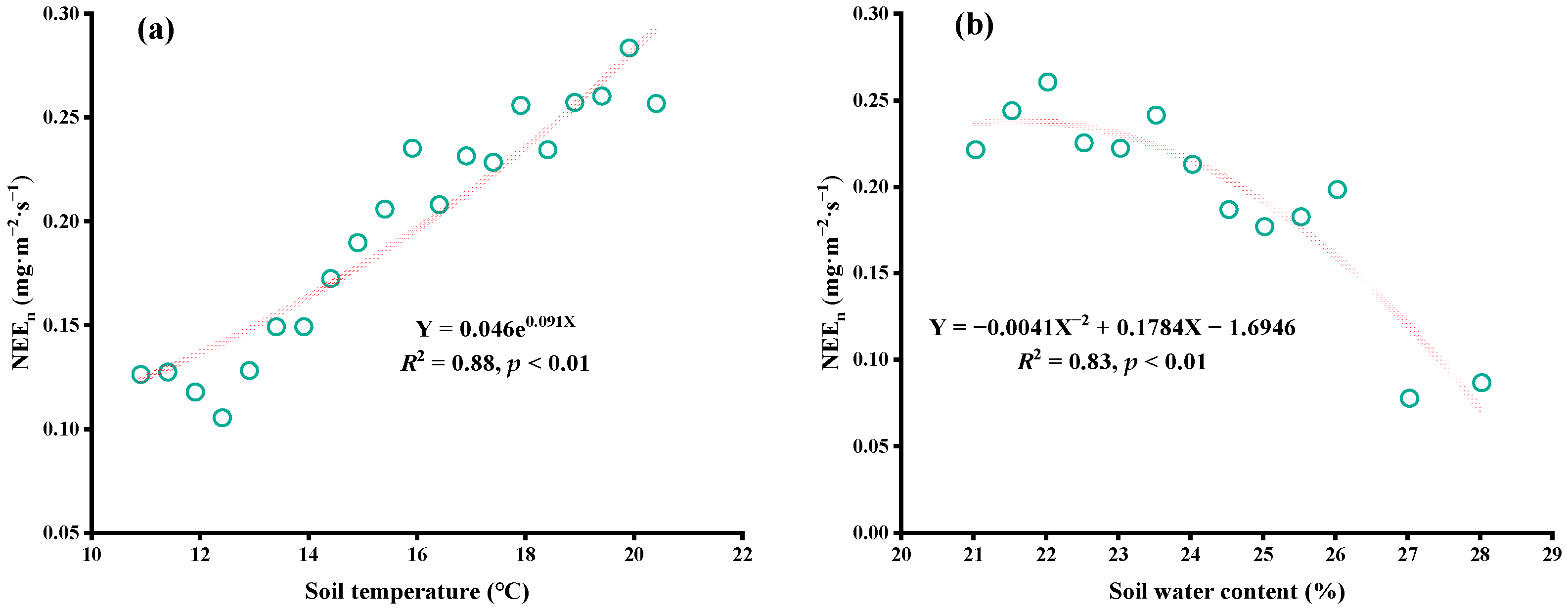 Water 13 01176 g006 Water 13 01176 g006