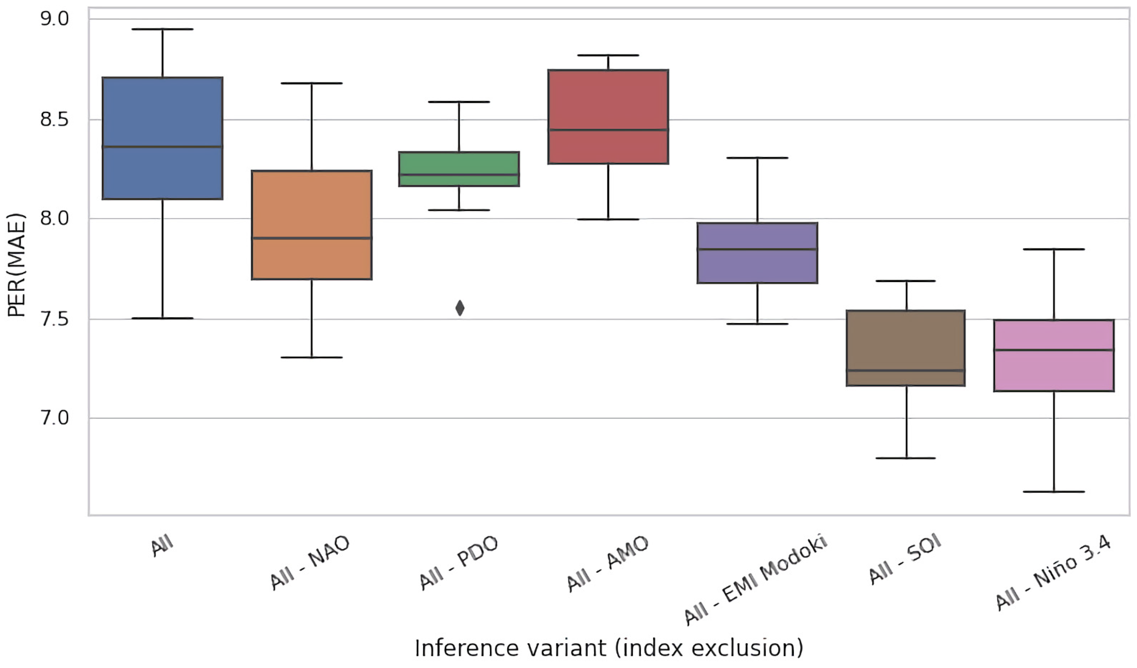 Water 13 01177 g0a11