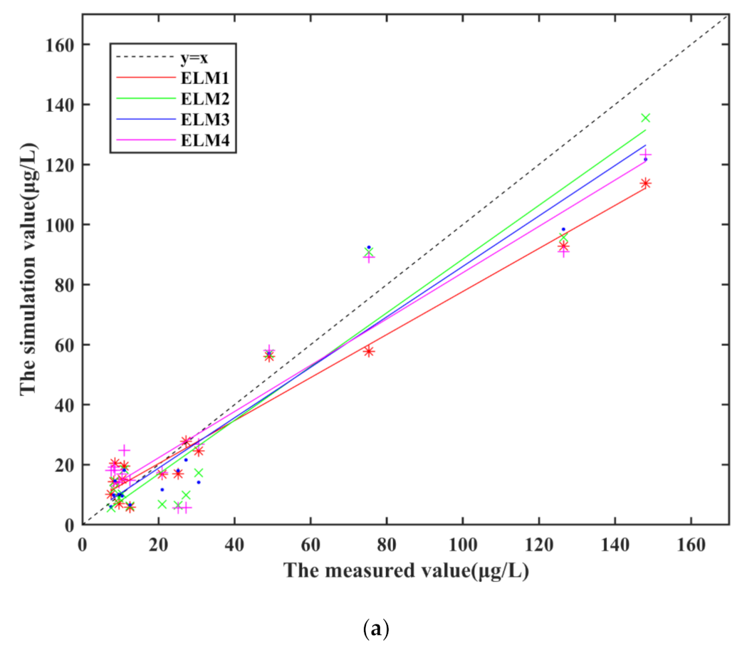 Water 13 01179 g005a