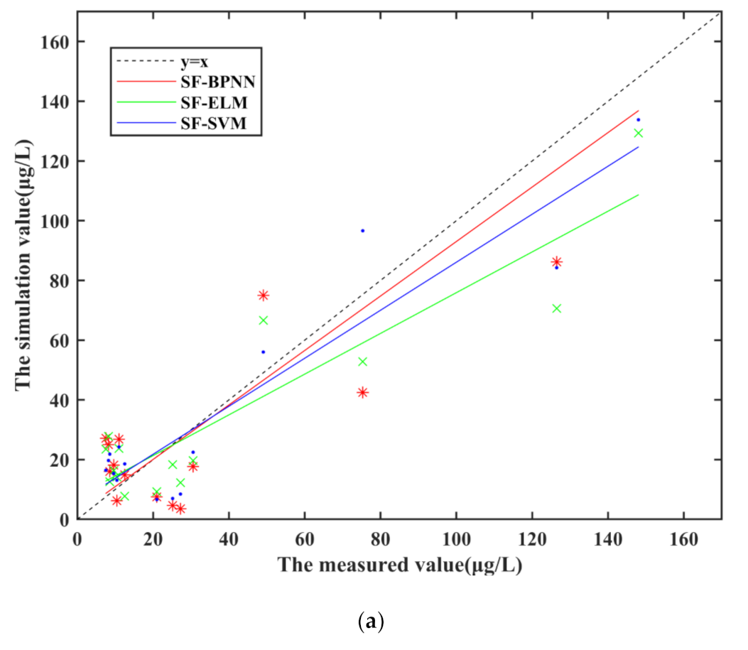 Water 13 01179 g007a