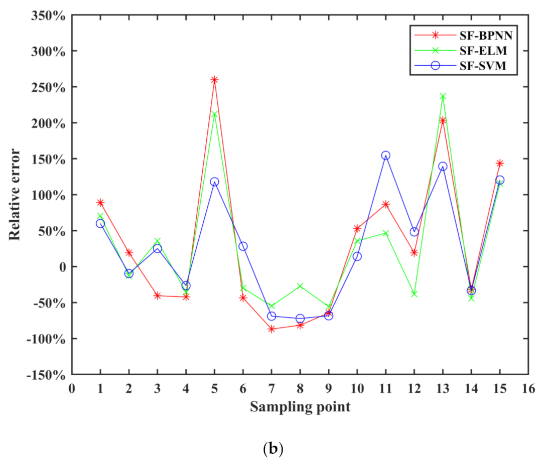 Water 13 01179 g007b