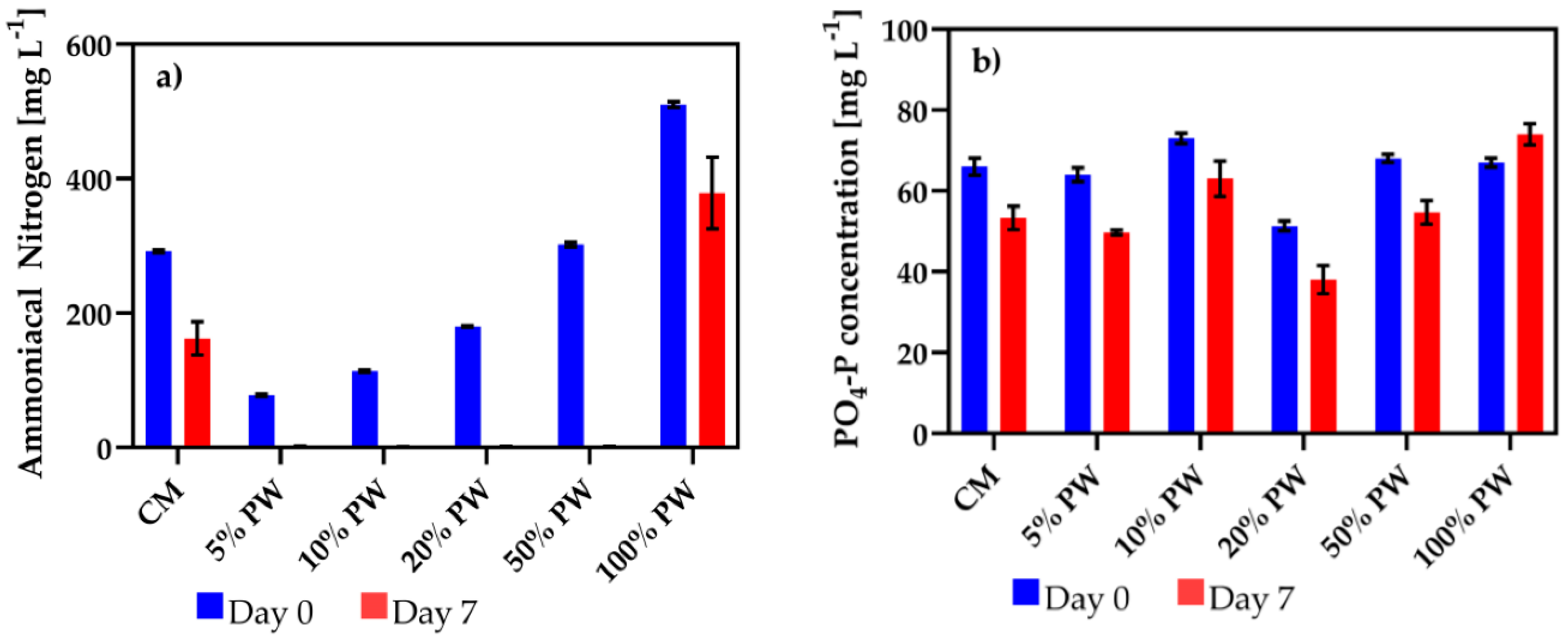 Water 13 01183 g002 Water 13 01183 g002