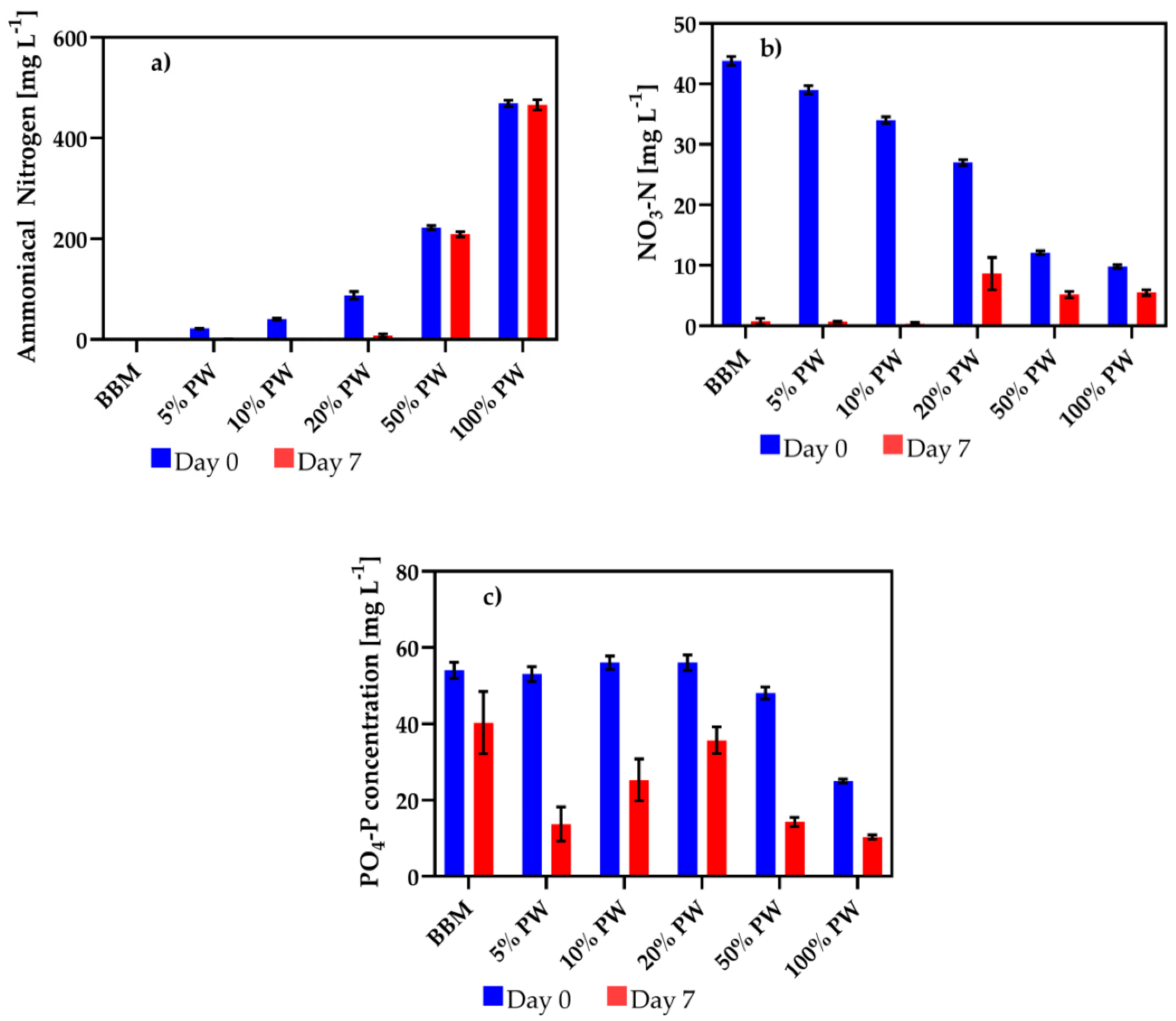 Water 13 01183 g003 Water 13 01183 g003