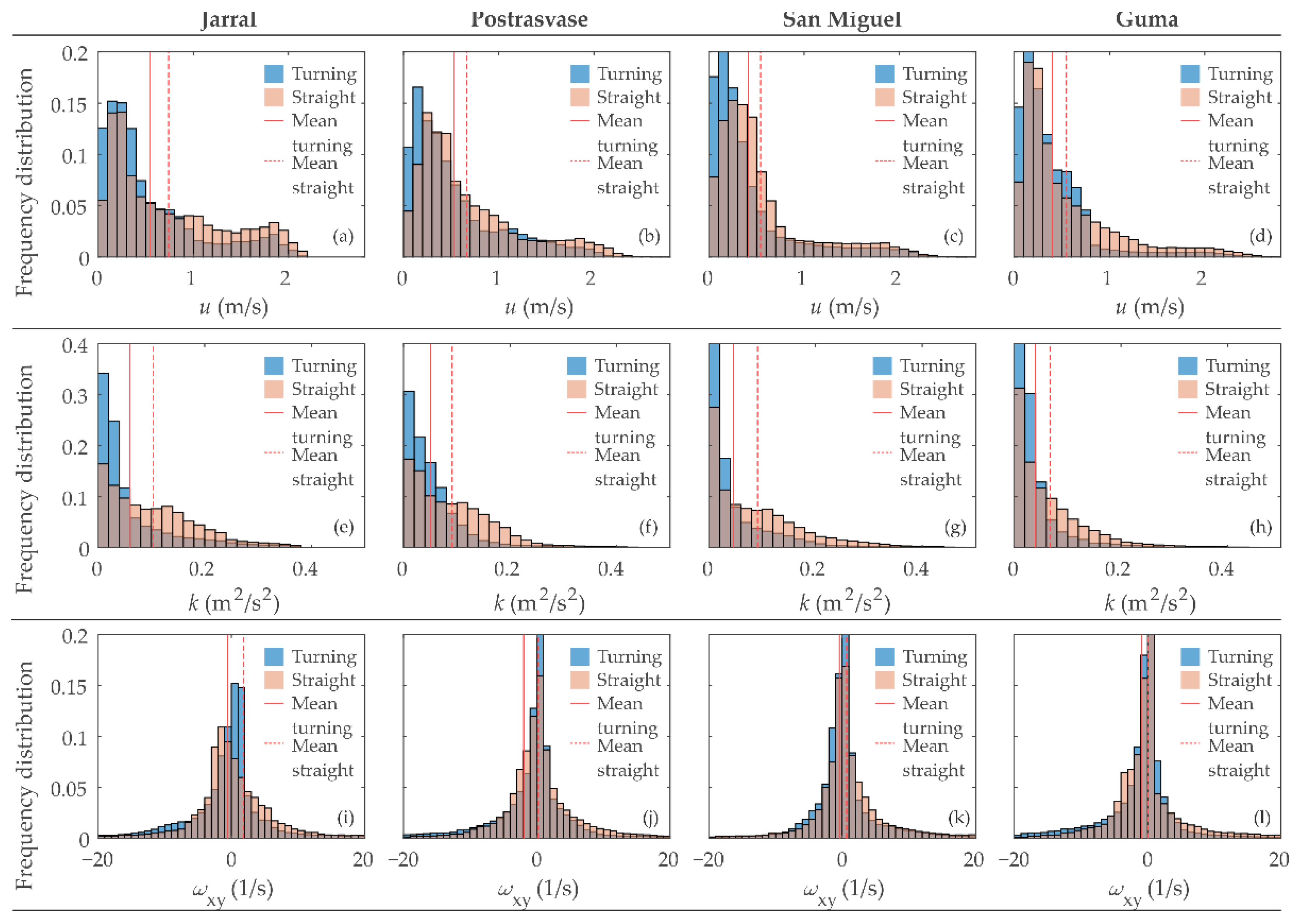 Water 13 01186 g003 Water 13 01186 g003