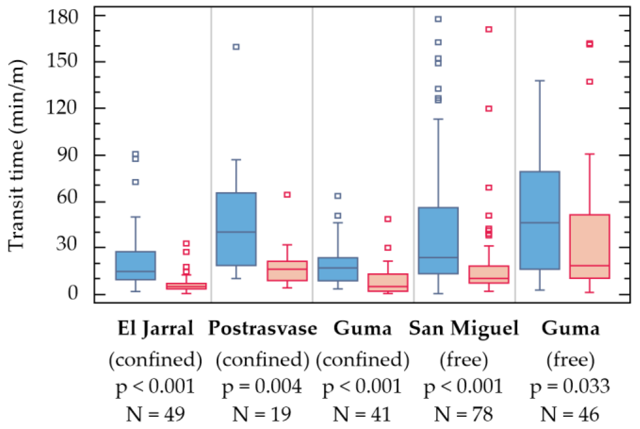 Water 13 01186 g004 Water 13 01186 g004