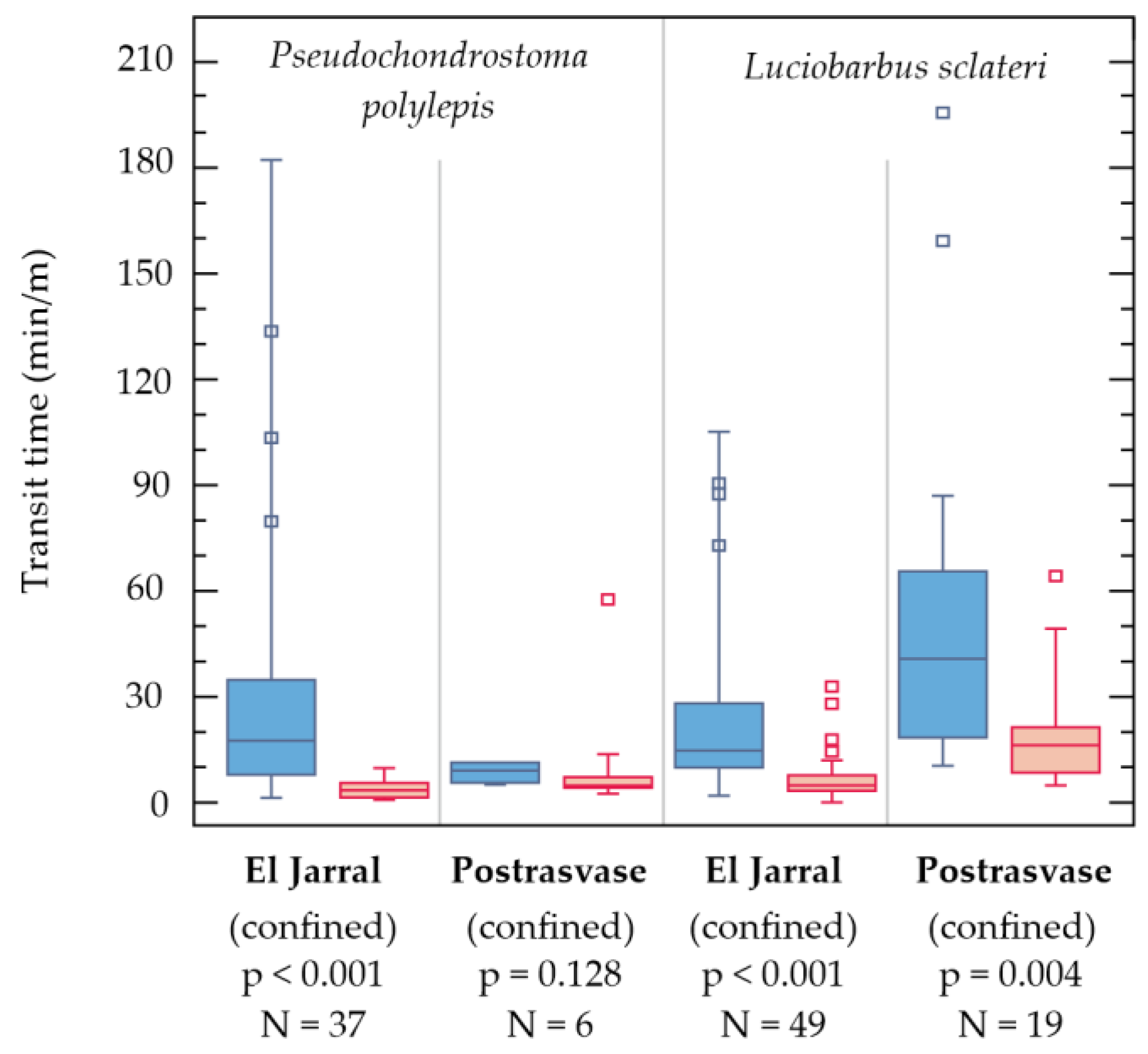 Water 13 01186 g005 Water 13 01186 g005